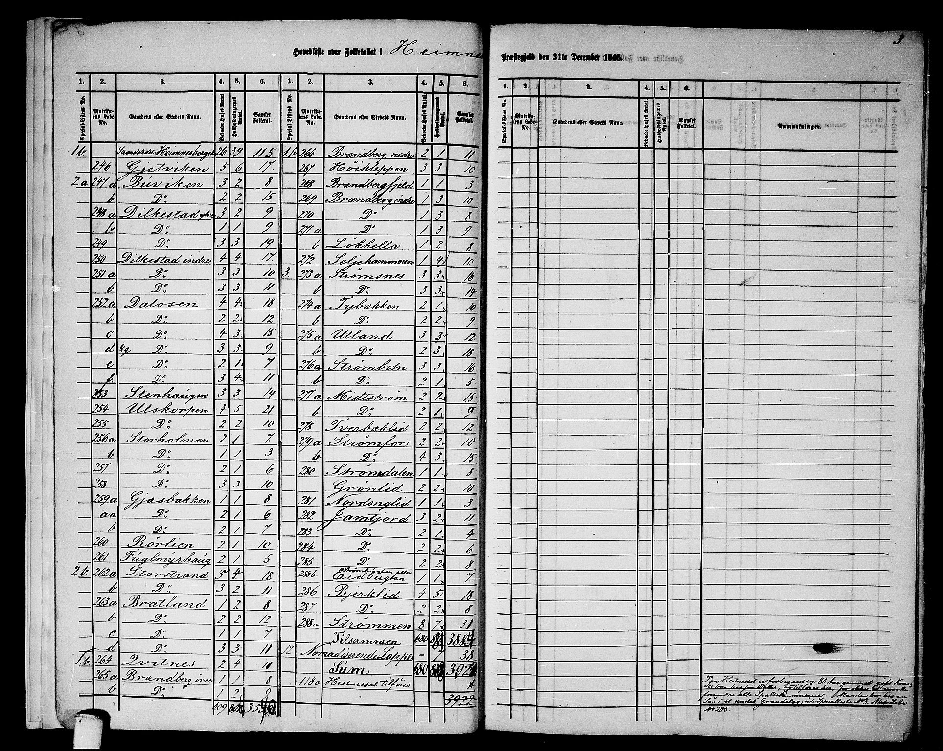 RA, 1865 census for Hemnes, 1865, p. 10