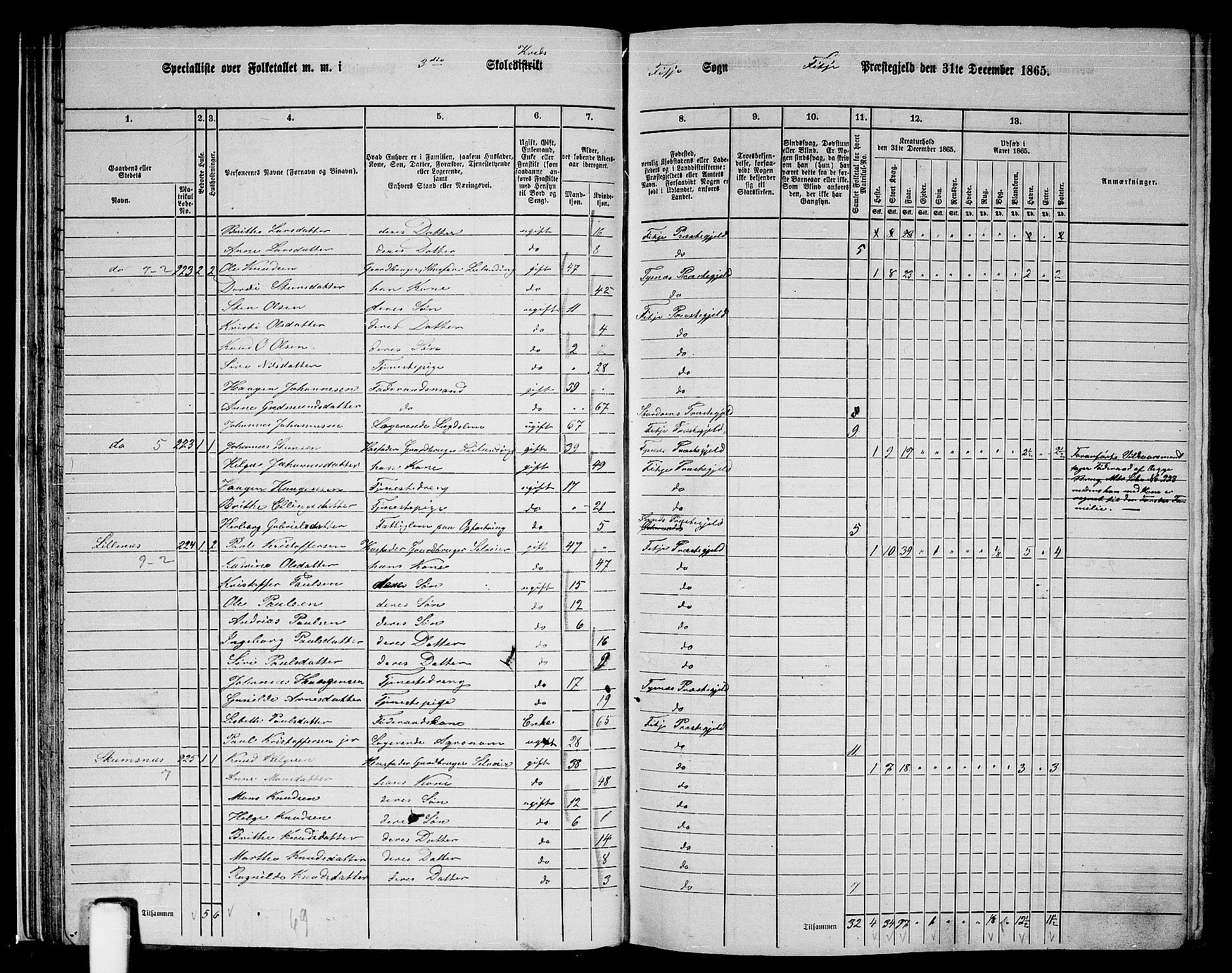 RA, 1865 census for Fitjar, 1865, p. 36