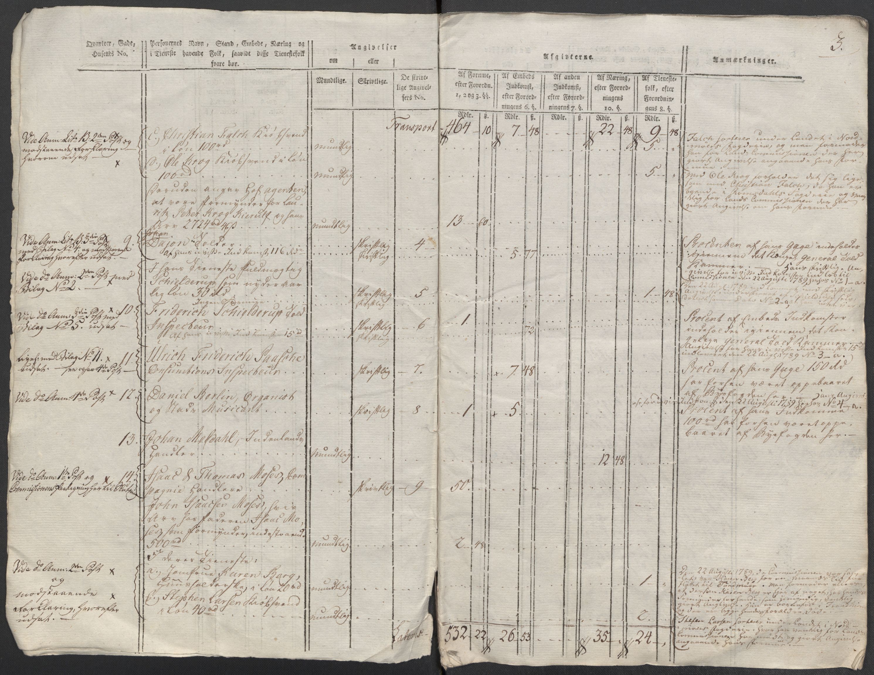 Rentekammeret inntil 1814, Reviderte regnskaper, Mindre regnskaper, AV/RA-EA-4068/Rf/Rfe/L0008: Kristiansand. Kristiansund. Fredrikshald (Halden), 1789, p. 184