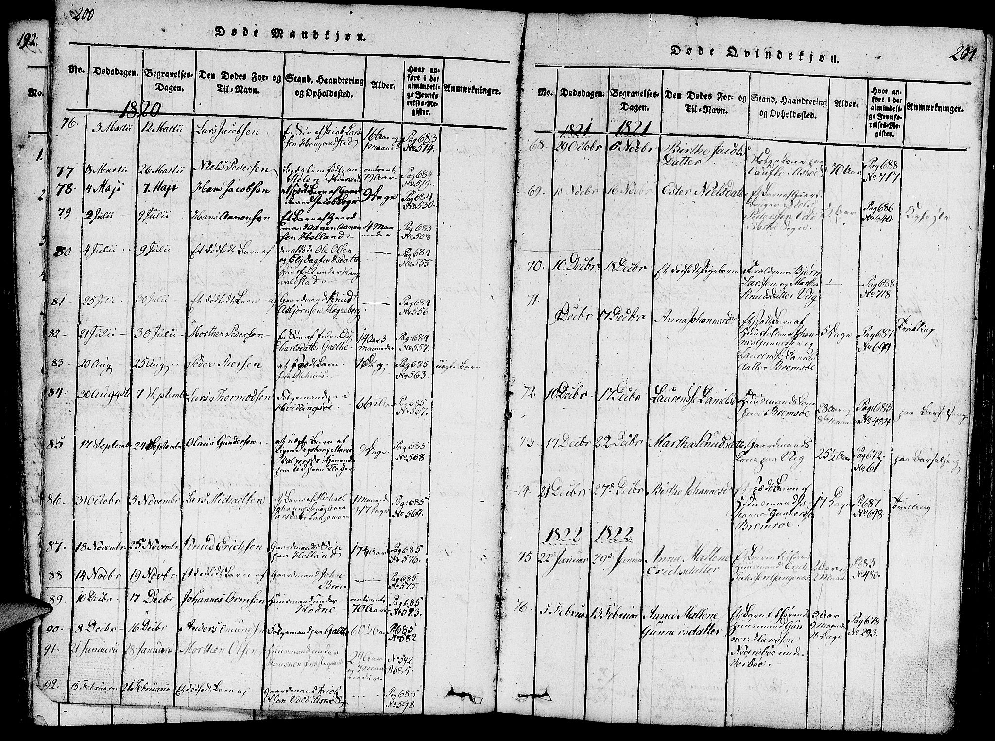 Rennesøy sokneprestkontor, SAST/A -101827/H/Ha/Haa/L0004: Parish register (official) no. A 4, 1816-1837, p. 200-201