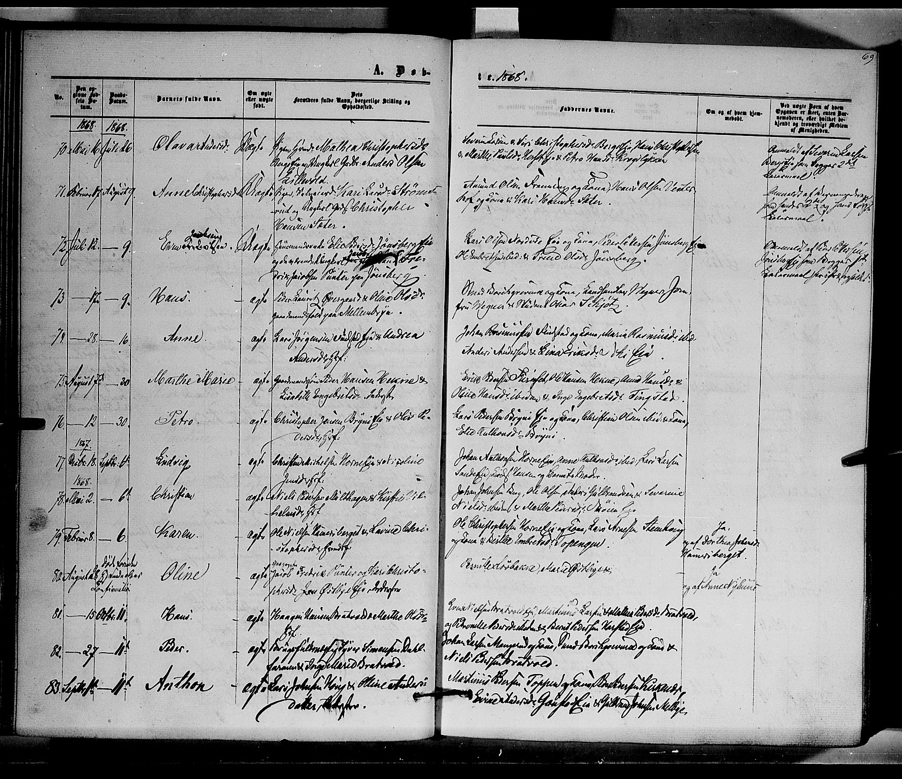 Romedal prestekontor, AV/SAH-PREST-004/K/L0005: Parish register (official) no. 5, 1862-1874, p. 69