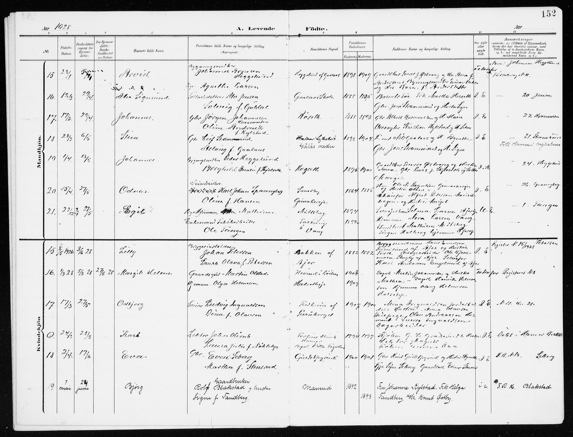 Furnes prestekontor, AV/SAH-PREST-012/K/Ka/L0001: Parish register (official) no. 1, 1907-1935, p. 152