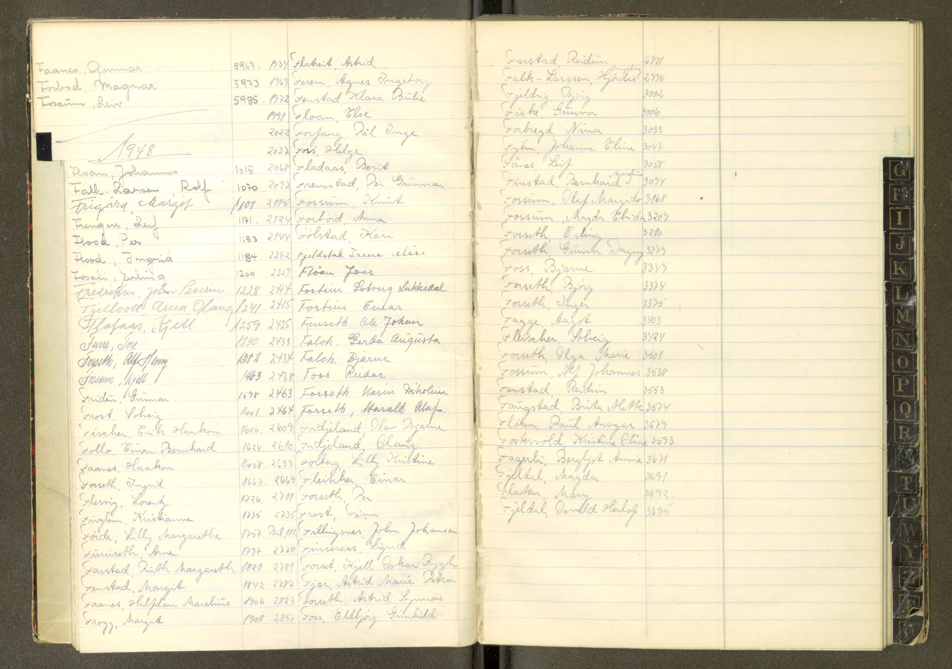 Trondheim politikammer, AV/SAT-A-1887/1/30/L0058: Register til passprotokoll, 1947-1948