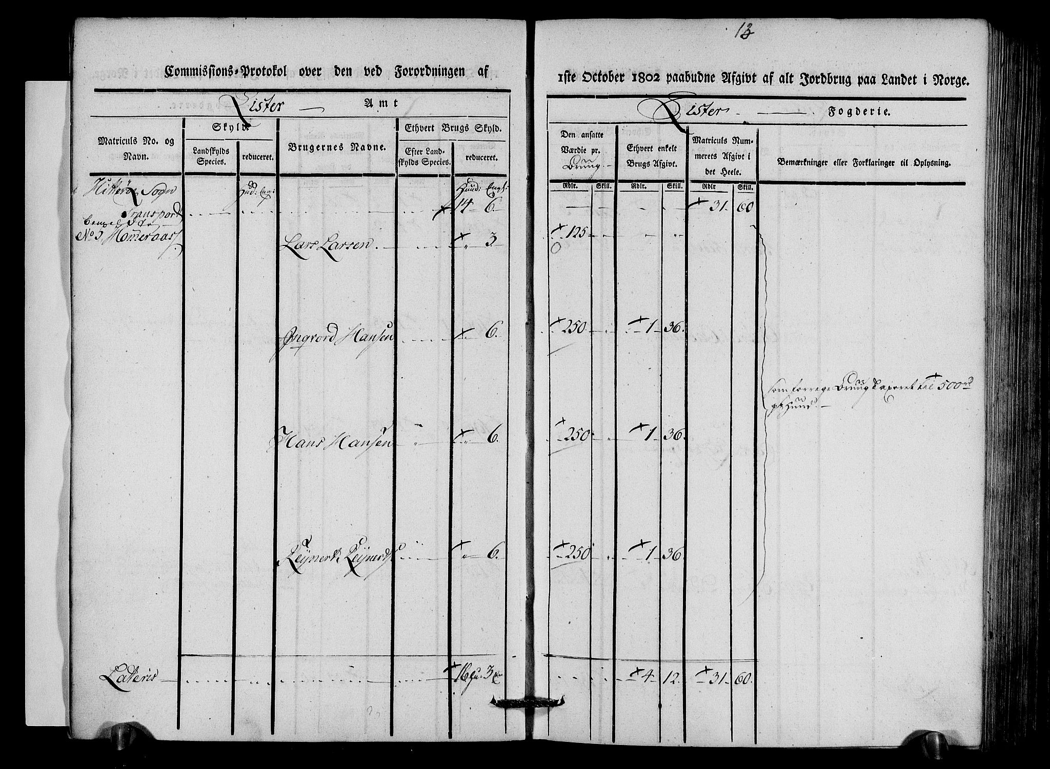 Rentekammeret inntil 1814, Realistisk ordnet avdeling, AV/RA-EA-4070/N/Ne/Nea/L0092: Lista fogderi. Kommisjonsprotokoll "Nr. 1", for Hidra, Nes, Bakke, Tonstad, Gyland, Feda og Liknes sogn, 1803, p. 9