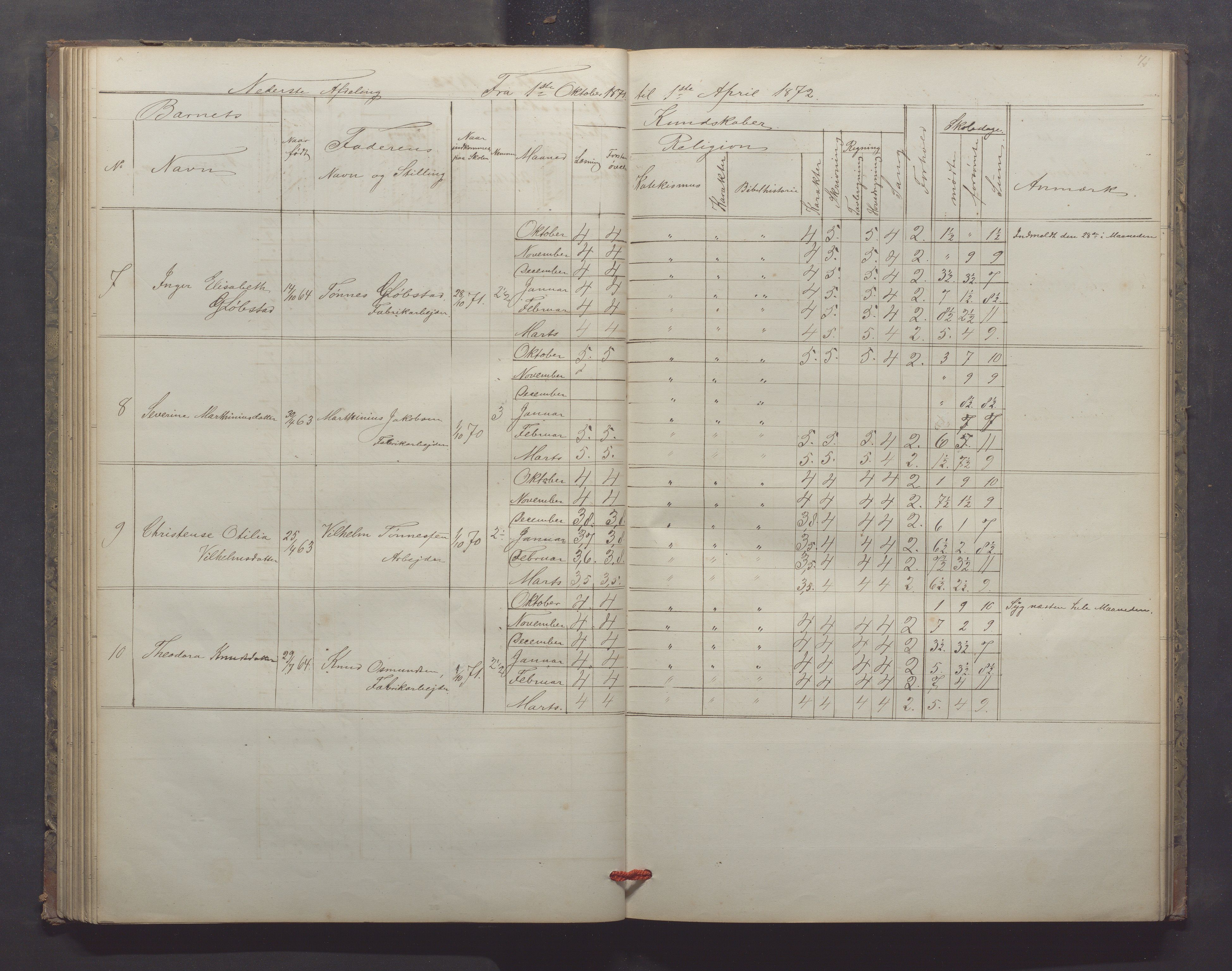 Egersund kommune (Ladested) - Egersund almueskole/folkeskole, IKAR/K-100521/H/L0013: Skoleprotokoll - Almueskolen, 2. klasse, 1868-1874, p. 71