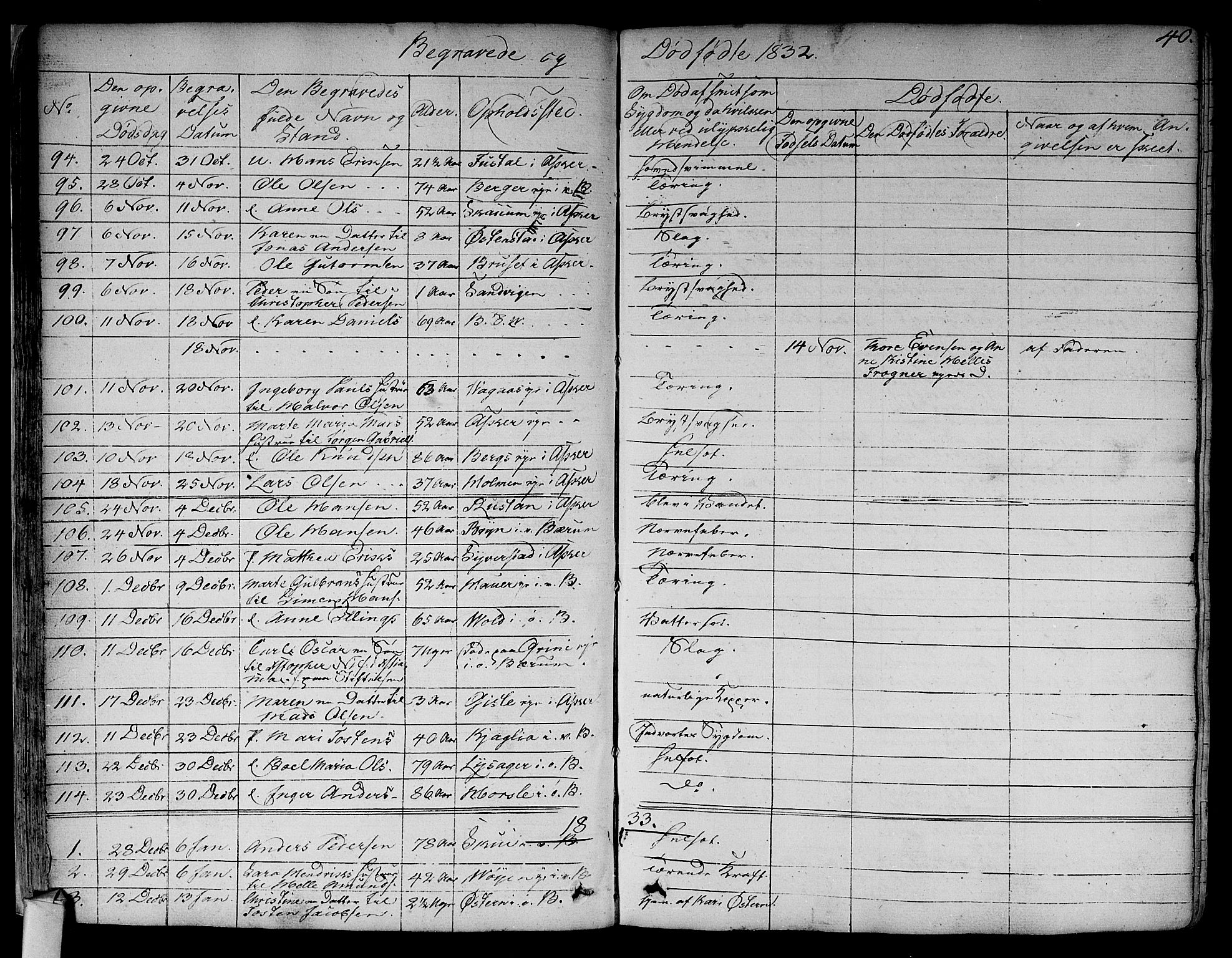 Asker prestekontor Kirkebøker, SAO/A-10256a/F/Fa/L0011: Parish register (official) no. I 11, 1825-1878, p. 40