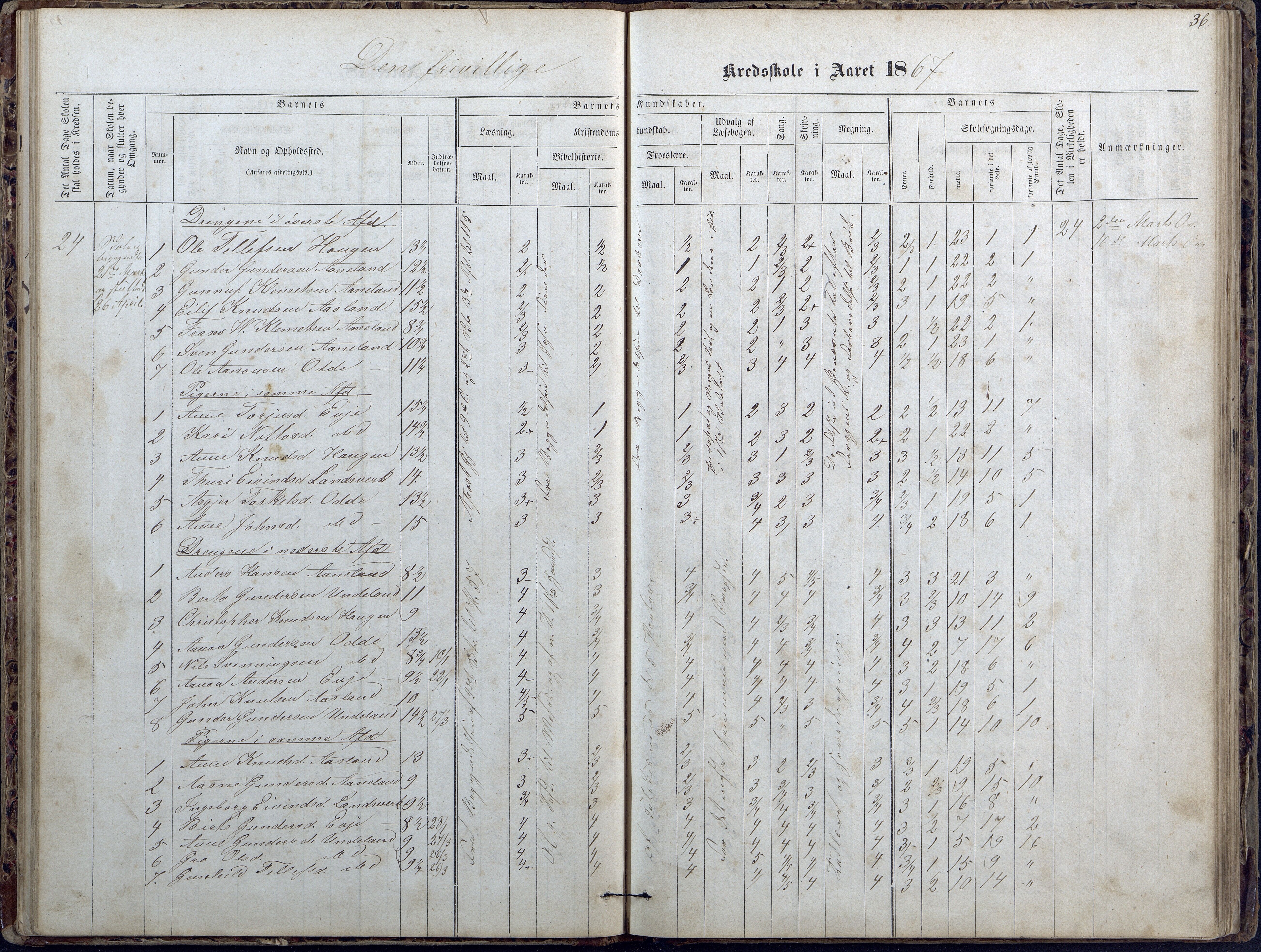 Evje kommune, Ånesland/Omland/Kleveland skolekrets, AAKS/KA0937-550f/F2/L0002: Protokoll for faste skoler i Aaneland, Kleveland og Omland kreds, 1863-1888, p. 36