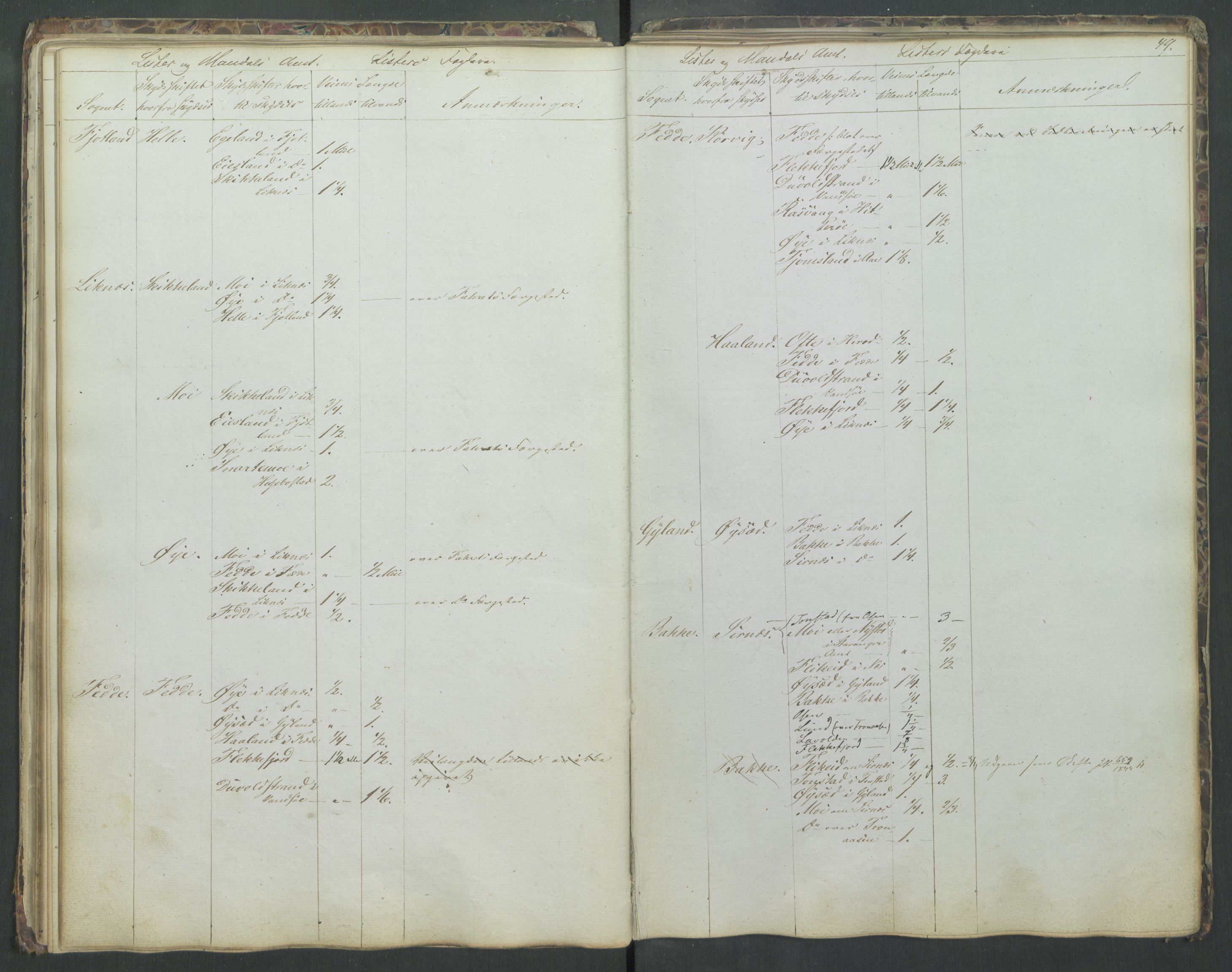 Justisdepartementet, Veikontoret B, AV/RA-S-1036/D/Db/L0004: Fortegnelse over skysstifter i Norge, 1840, p. 48b-49a