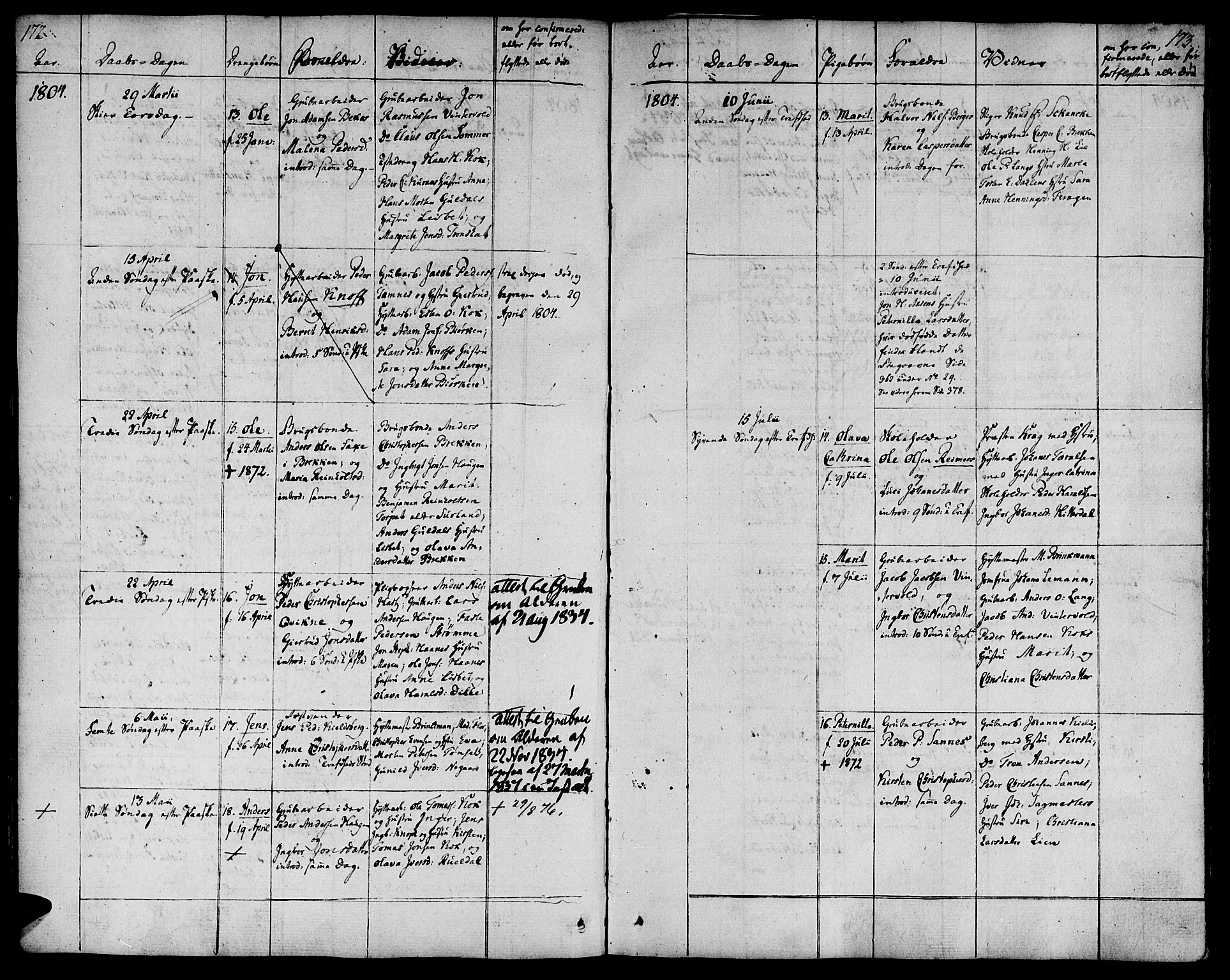 Ministerialprotokoller, klokkerbøker og fødselsregistre - Sør-Trøndelag, SAT/A-1456/681/L0927: Parish register (official) no. 681A05, 1798-1808, p. 172-173