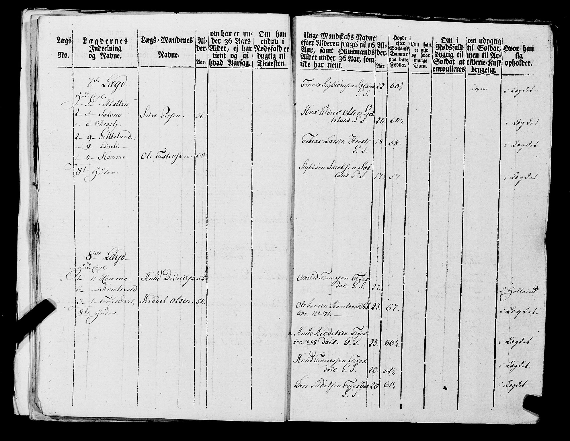 Fylkesmannen i Rogaland, AV/SAST-A-101928/99/3/325/325CA, 1655-1832, p. 6980