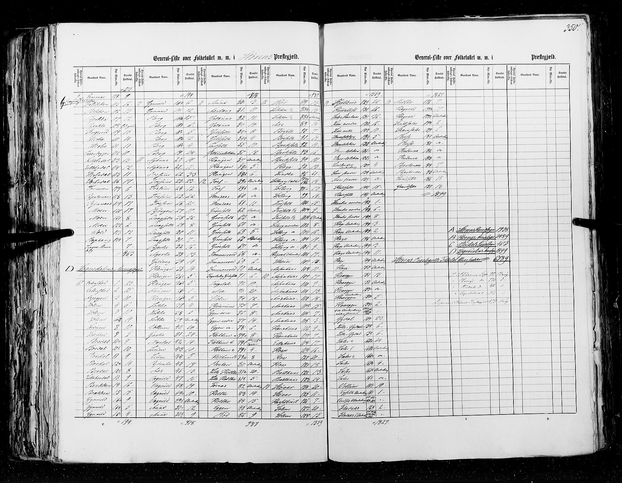 RA, Census 1855, vol. 5: Nordre Bergenhus amt, Romsdal amt og Søndre Trondhjem amt, 1855, p. 350