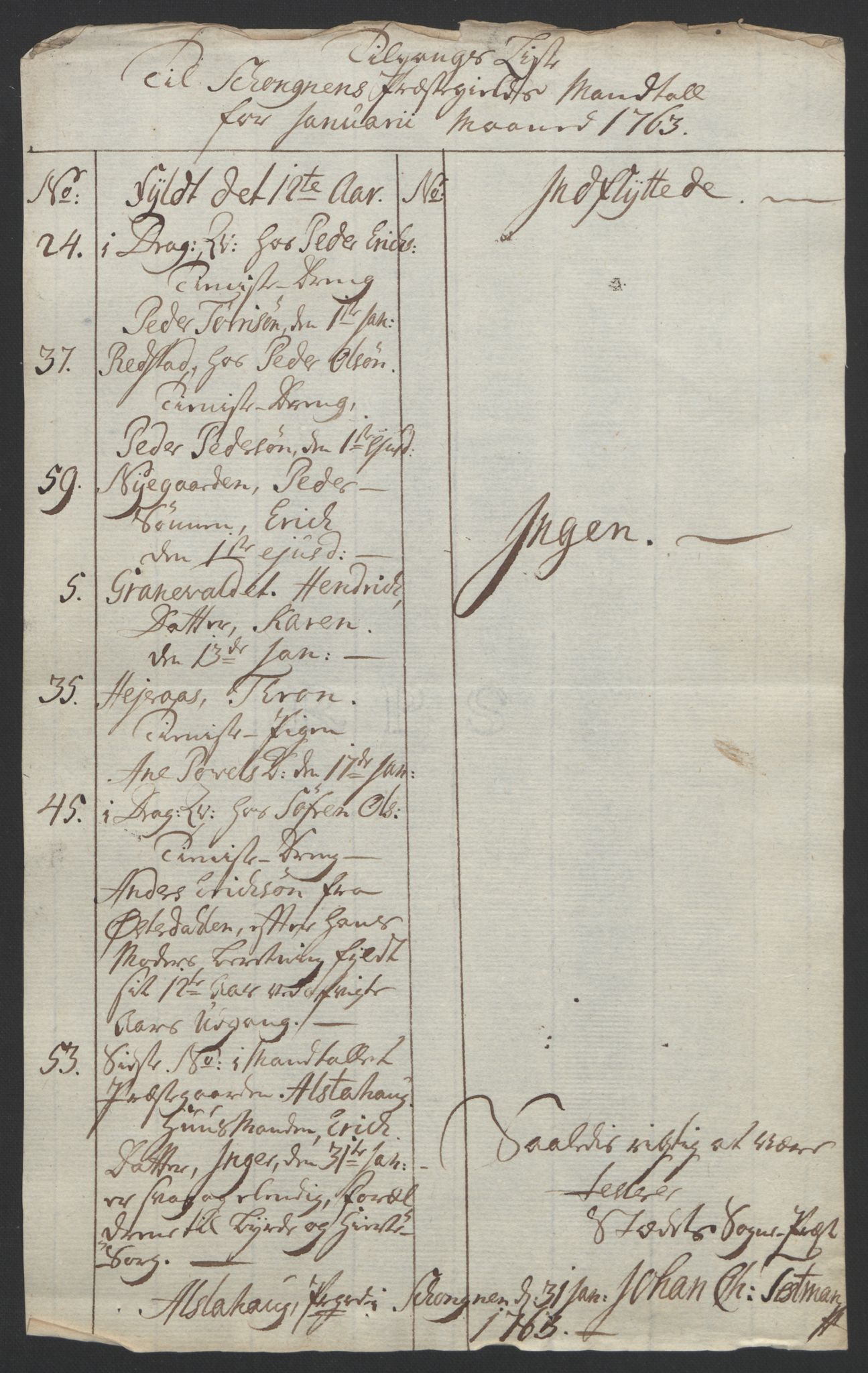 Rentekammeret inntil 1814, Reviderte regnskaper, Fogderegnskap, AV/RA-EA-4092/R62/L4303: Ekstraskatten Stjørdal og Verdal, 1762-1763, p. 258