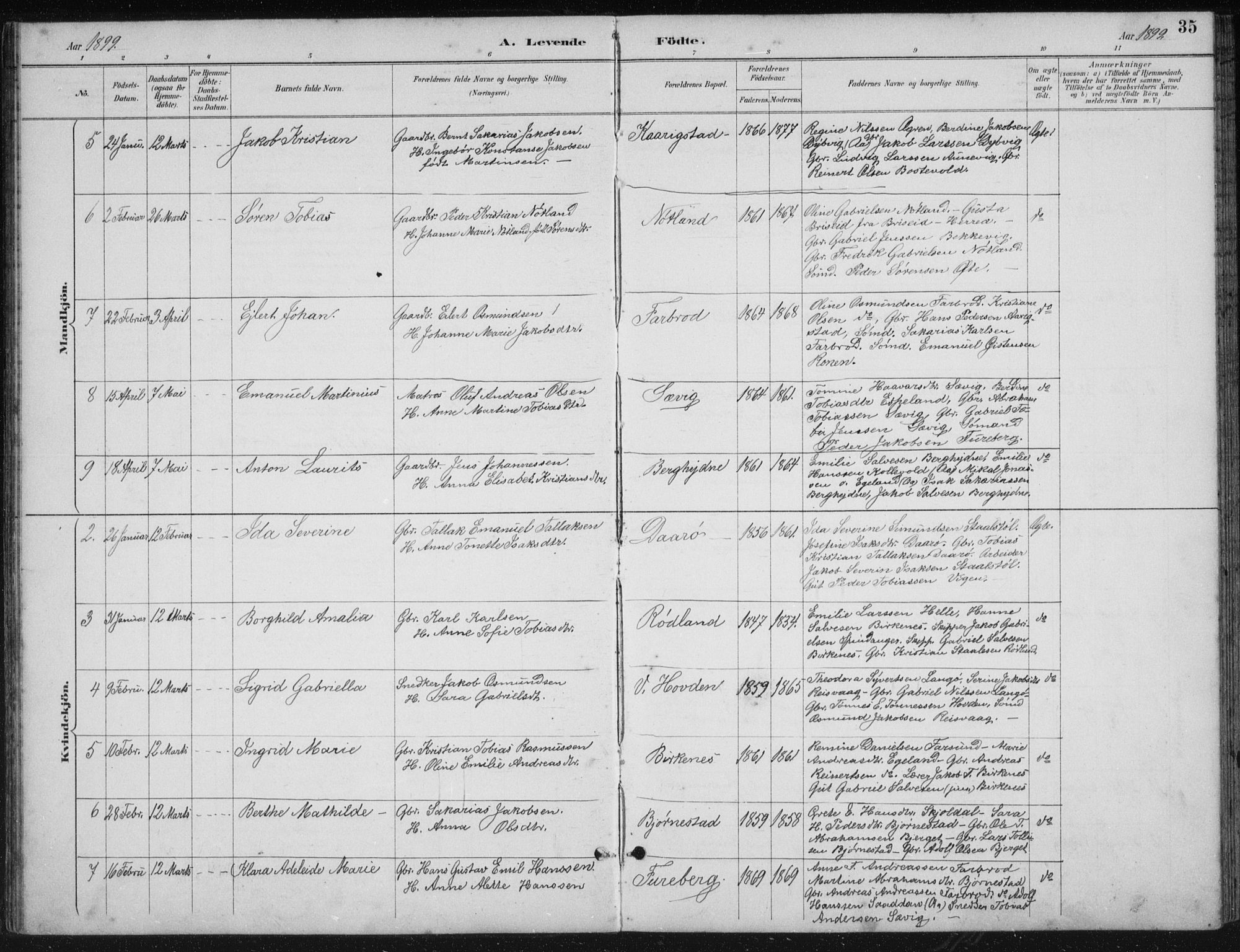 Herad sokneprestkontor, SAK/1111-0018/F/Fb/Fbb/L0004: Parish register (copy) no. B 4, 1890-1935, p. 35