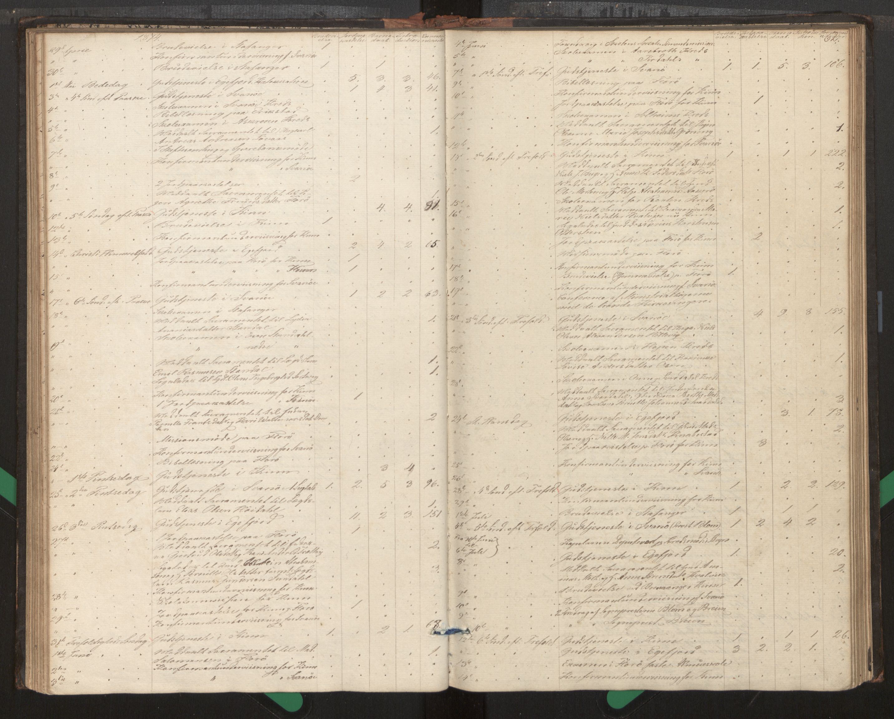 Kinn sokneprestembete, SAB/A-80801/H/Haa/Haag/L0002: Diary records no. G 2, 1859-1890, p. 62