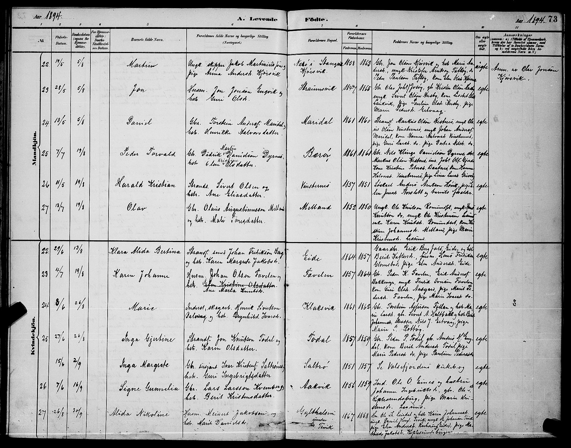 Ministerialprotokoller, klokkerbøker og fødselsregistre - Møre og Romsdal, AV/SAT-A-1454/578/L0909: Parish register (copy) no. 578C02, 1882-1900, p. 73