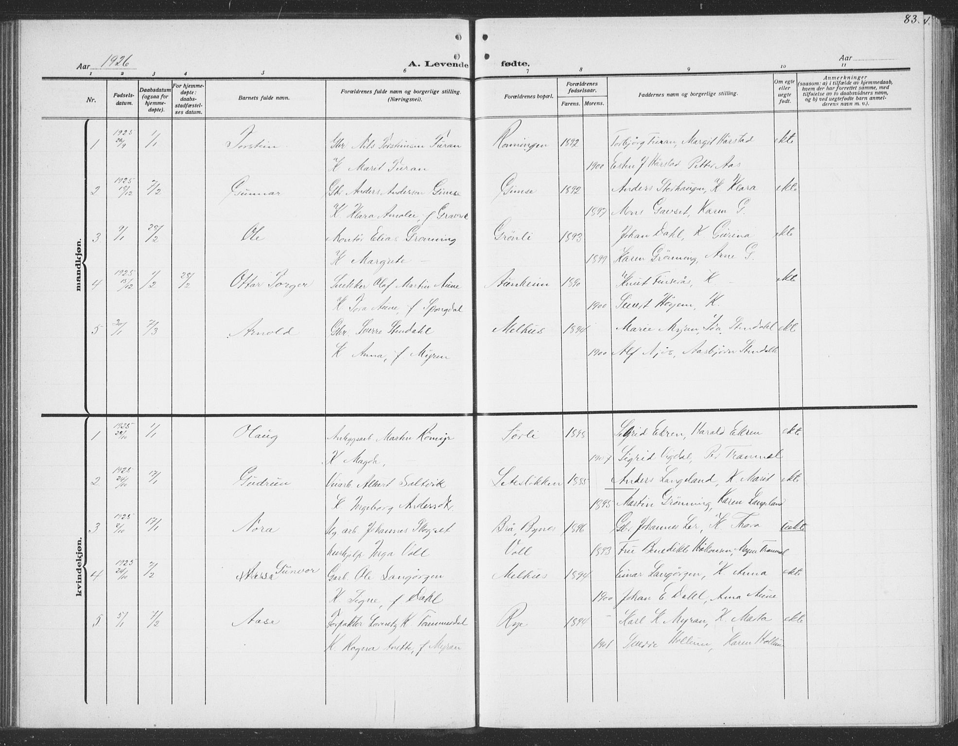 Ministerialprotokoller, klokkerbøker og fødselsregistre - Sør-Trøndelag, SAT/A-1456/691/L1095: Parish register (copy) no. 691C06, 1912-1933, p. 83
