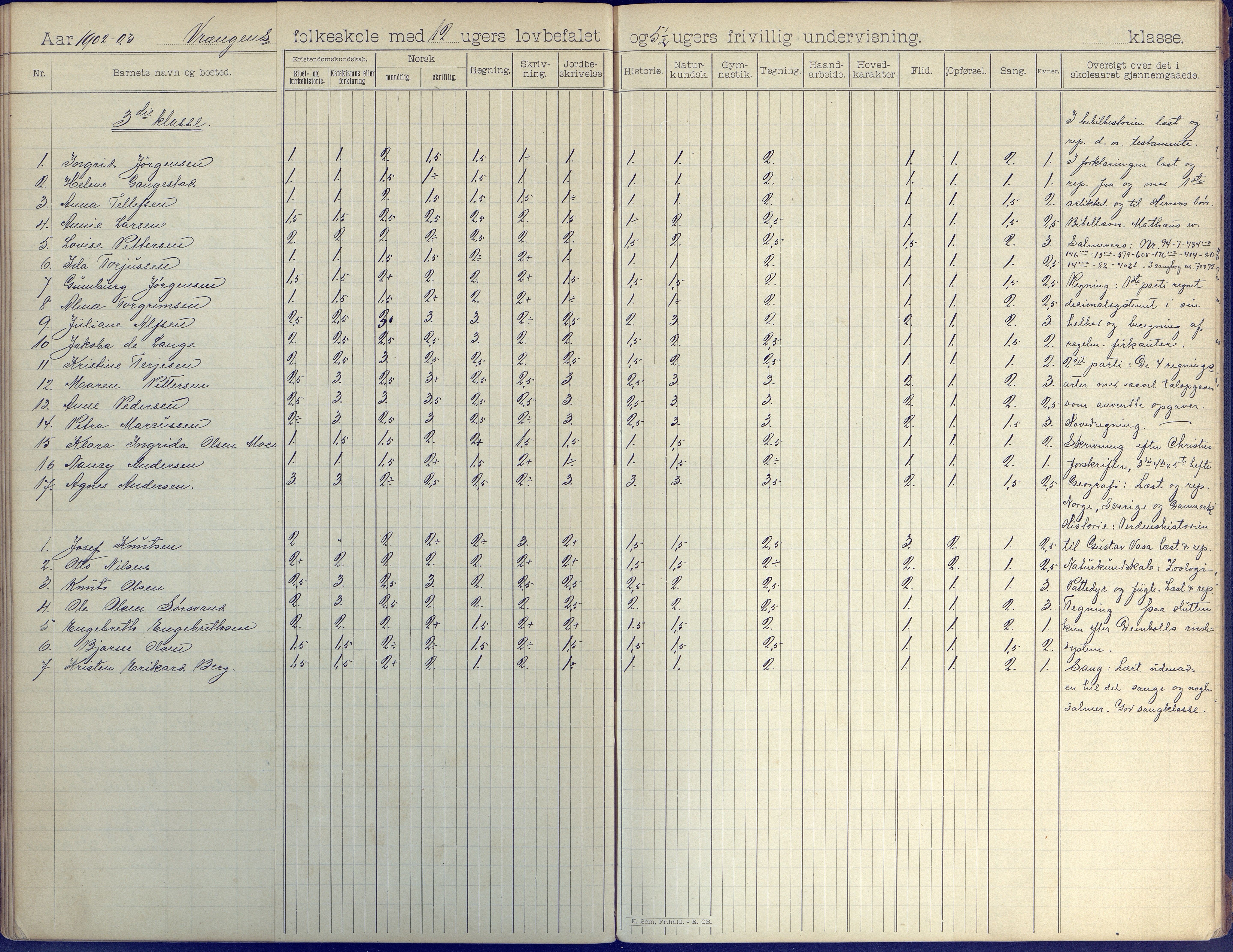 Øyestad kommune frem til 1979, AAKS/KA0920-PK/06/06K/L0008: Skoleprotokoll, 1894-1905