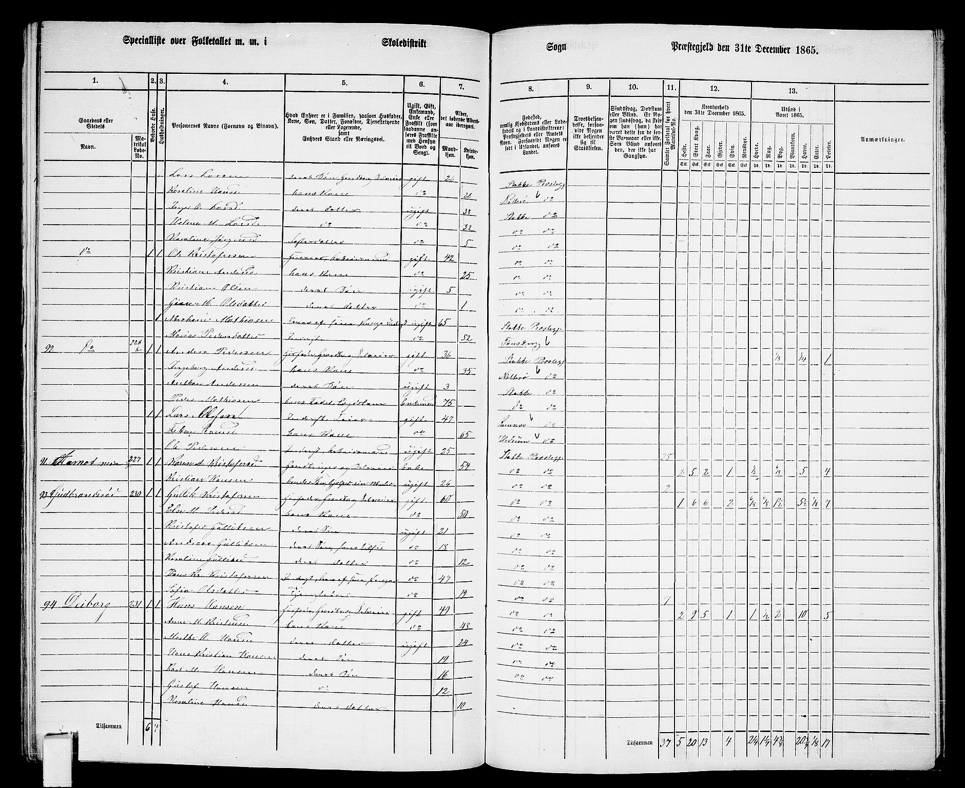 RA, 1865 census for Stokke, 1865, p. 149