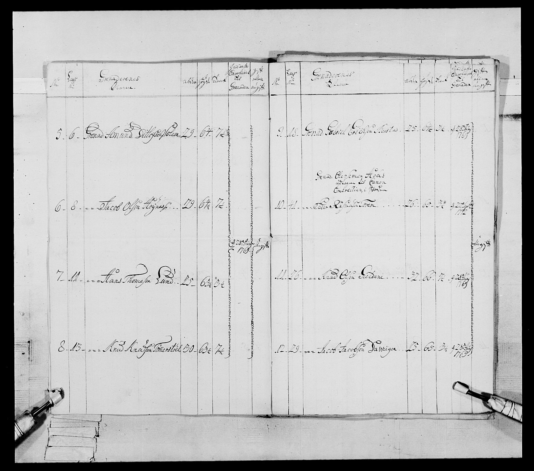 Generalitets- og kommissariatskollegiet, Det kongelige norske kommissariatskollegium, RA/EA-5420/E/Eh/L0089: 1. Bergenhusiske nasjonale infanteriregiment, 1769-1773, p. 308