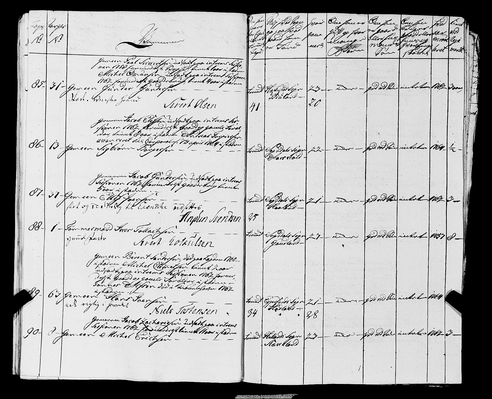 Fylkesmannen i Rogaland, AV/SAST-A-101928/99/3/325/325CA, 1655-1832, p. 7645
