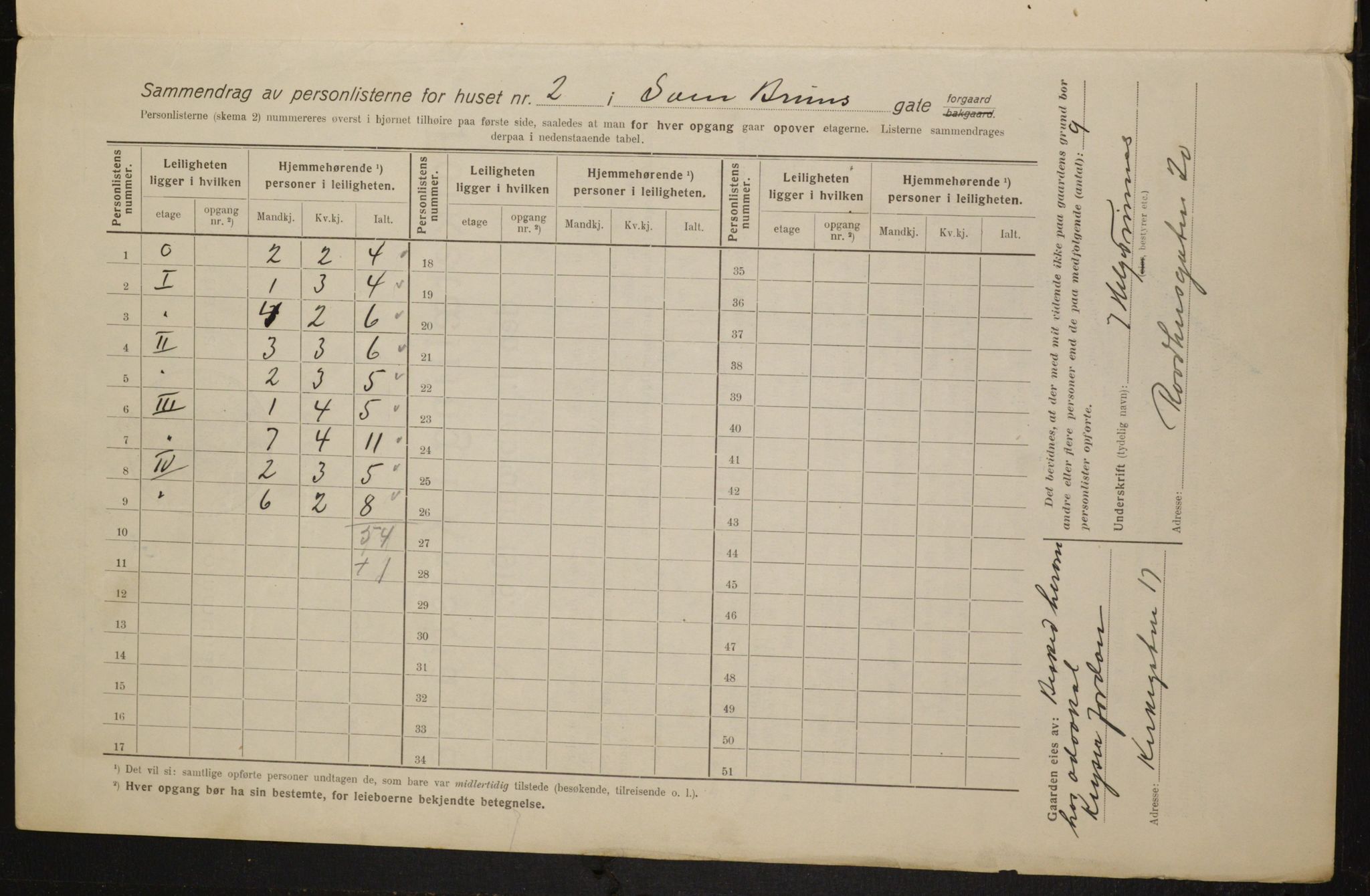 OBA, Municipal Census 1916 for Kristiania, 1916, p. 107710