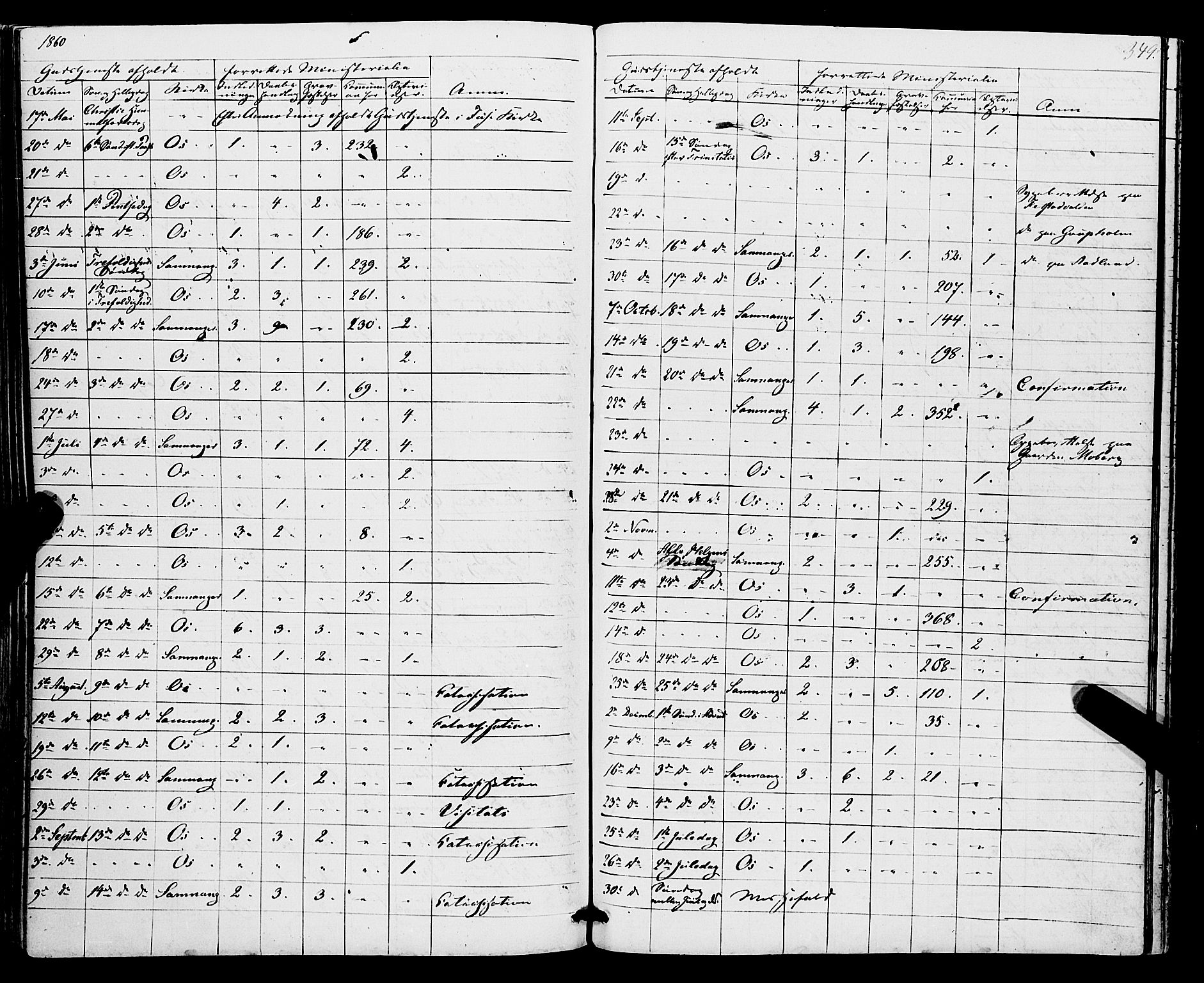 Os sokneprestembete, SAB/A-99929: Parish register (official) no. A 17, 1860-1873, p. 349