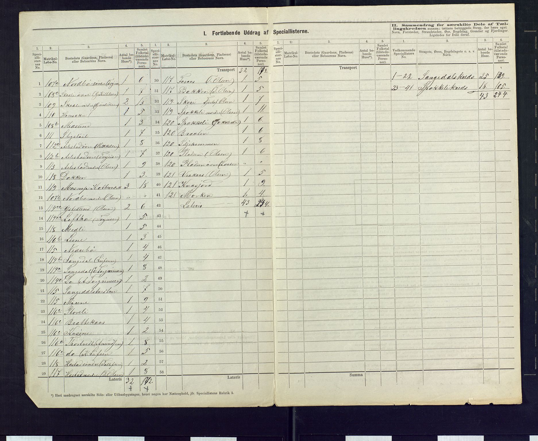 SAKO, 1875 census for 0831P Moland, 1875, p. 7