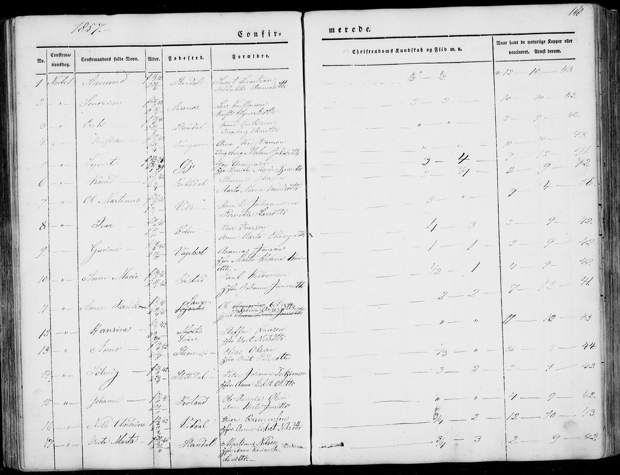 Ministerialprotokoller, klokkerbøker og fødselsregistre - Møre og Romsdal, AV/SAT-A-1454/515/L0209: Parish register (official) no. 515A05, 1847-1868, p. 140