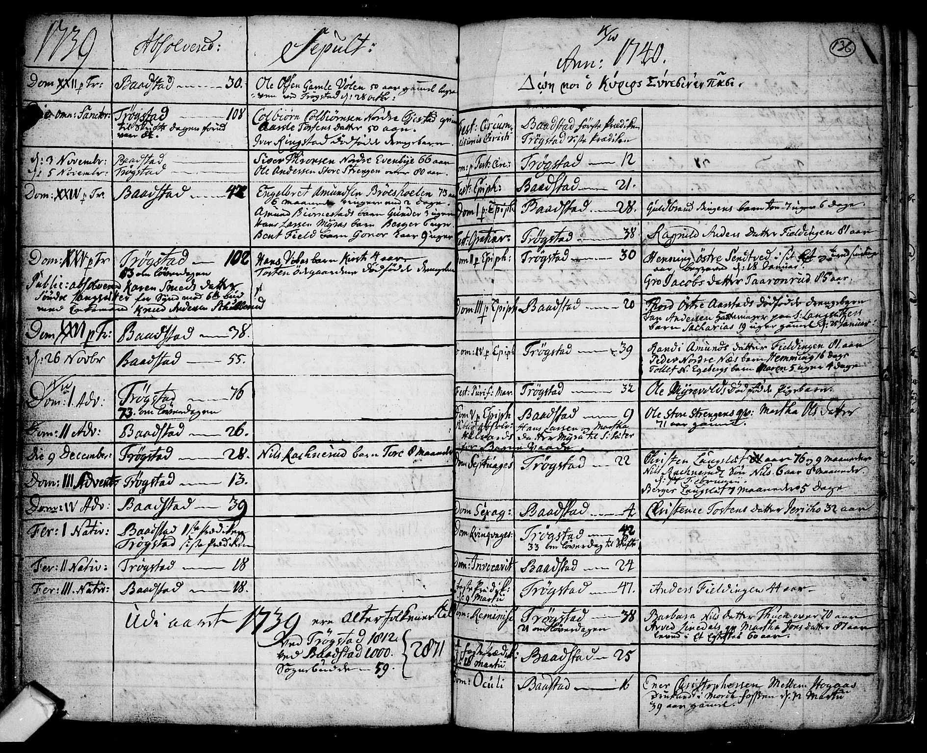 Trøgstad prestekontor Kirkebøker, SAO/A-10925/F/Fa/L0003: Parish register (official) no. I 3, 1721-1749, p. 136