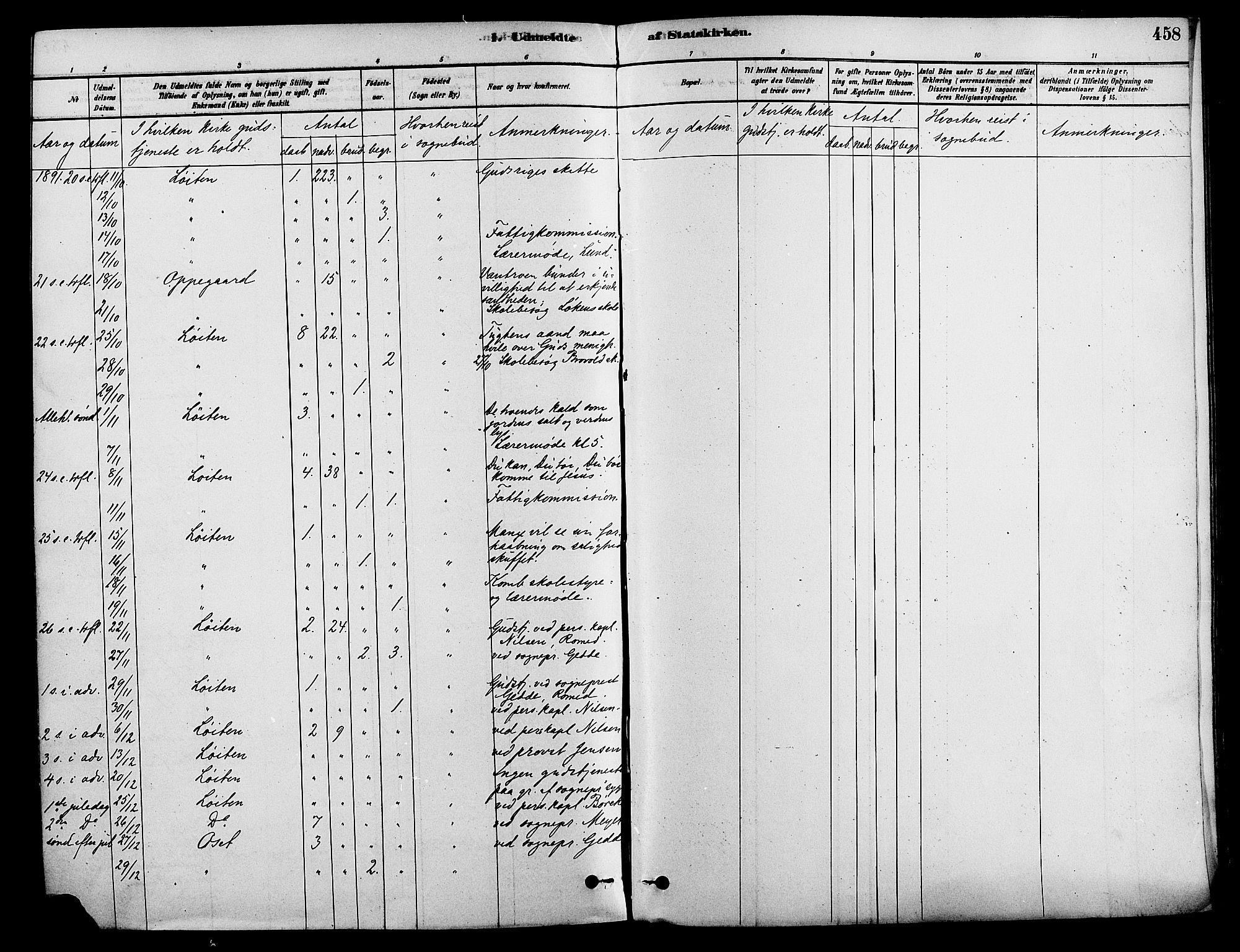 Løten prestekontor, SAH/PREST-022/K/Ka/L0009: Parish register (official) no. 9, 1878-1891, p. 458