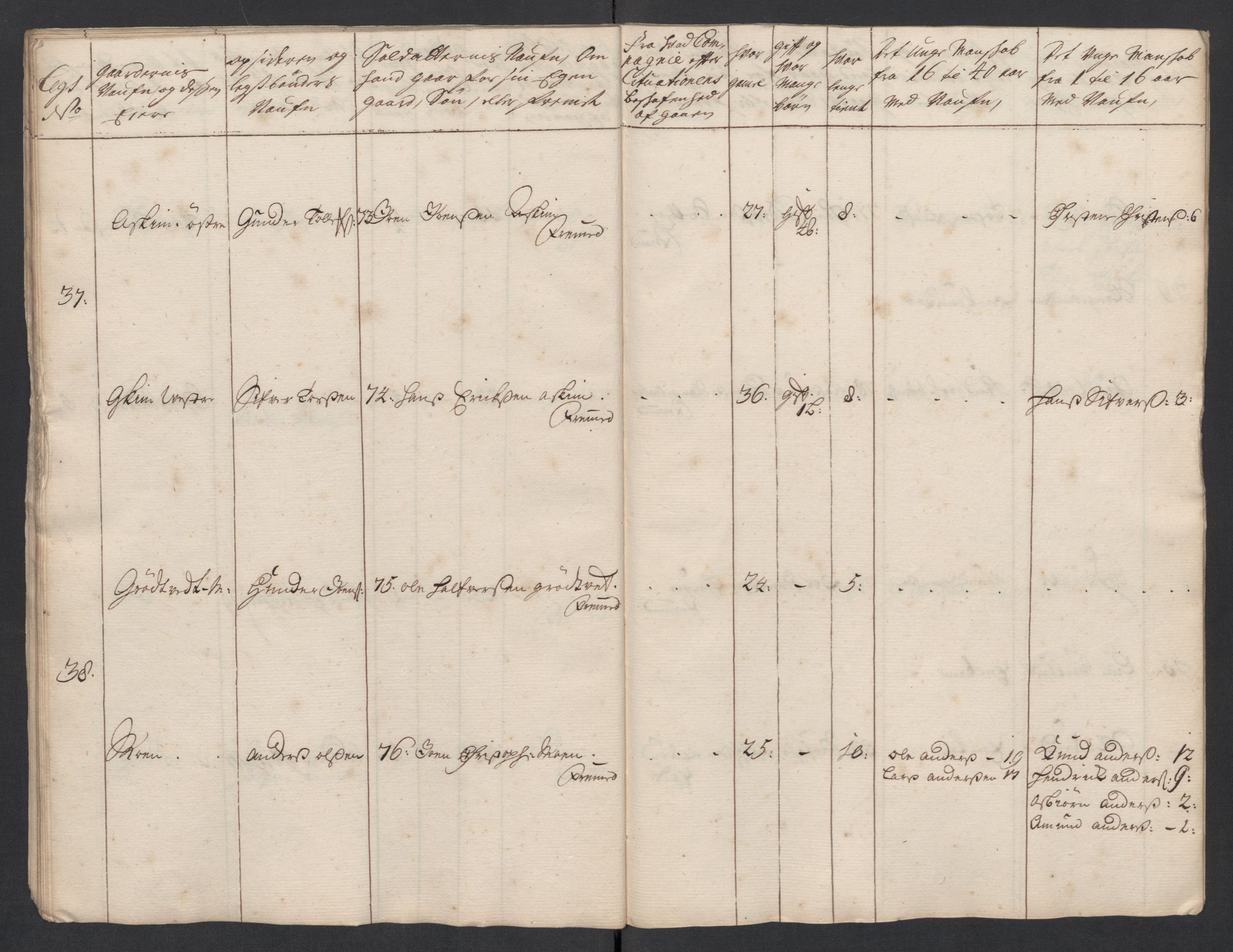 Rentekammeret inntil 1814, Realistisk ordnet avdeling, AV/RA-EA-4070/Ki/L0015: [S14]: Hovedlegdsruller, 1726, p. 534