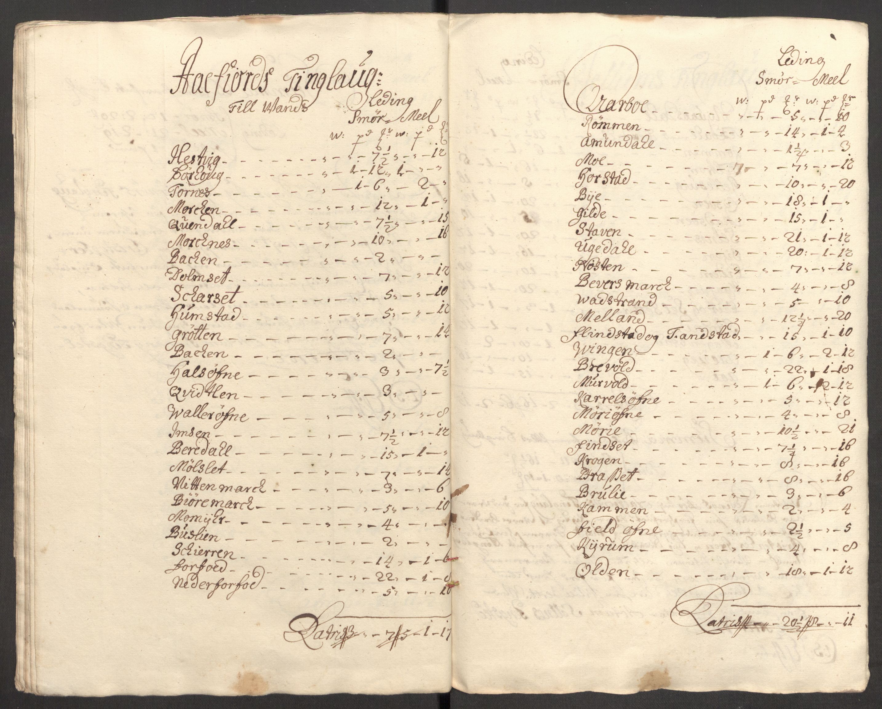 Rentekammeret inntil 1814, Reviderte regnskaper, Fogderegnskap, AV/RA-EA-4092/R57/L3855: Fogderegnskap Fosen, 1702-1703, p. 36