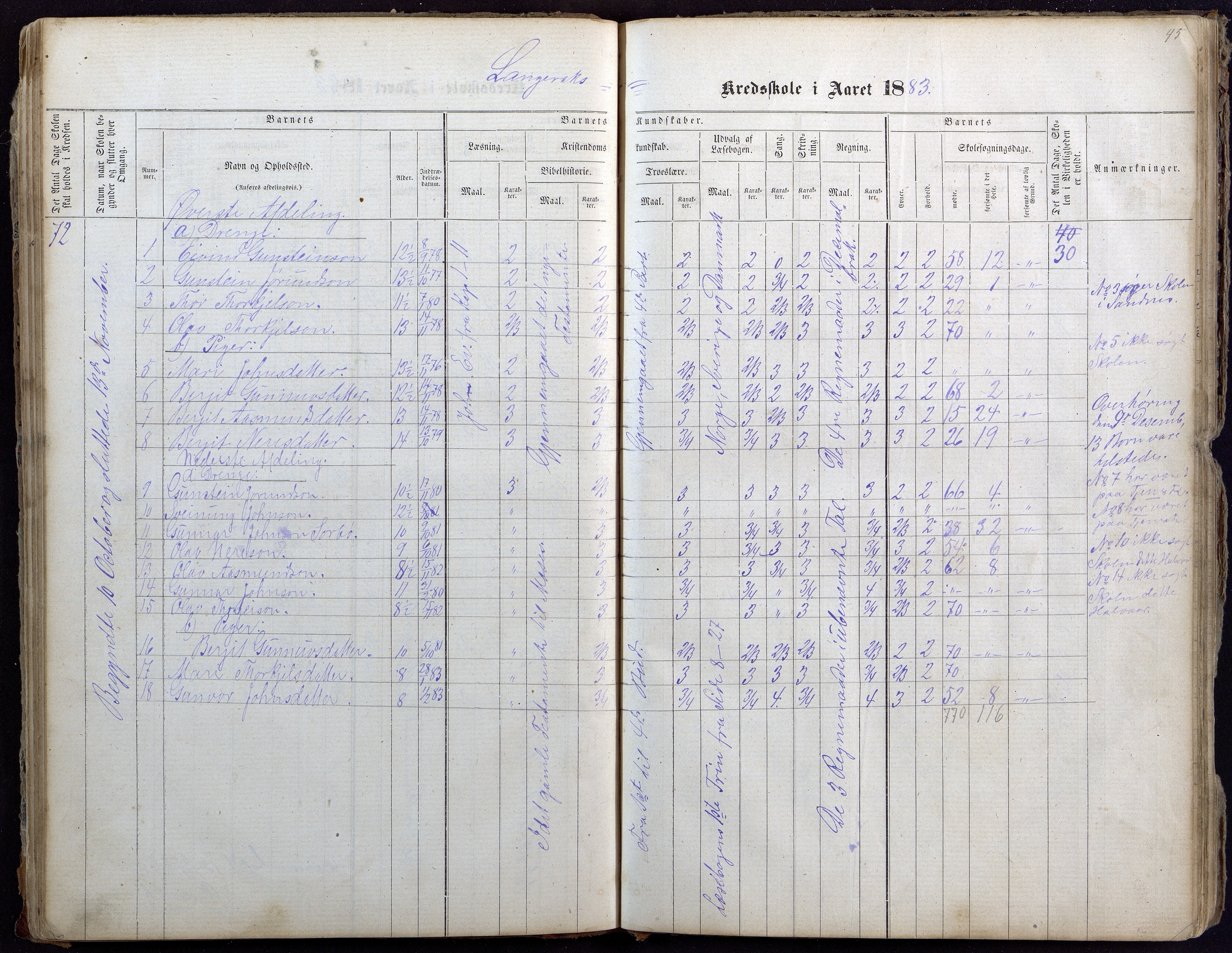 Bygland kommune, Skulekrinsar i Årdal, AAKS/KA0938-550c/F1/L0001: Skuleprotokoll Longerak og Grendi, 1863-1886, p. 45