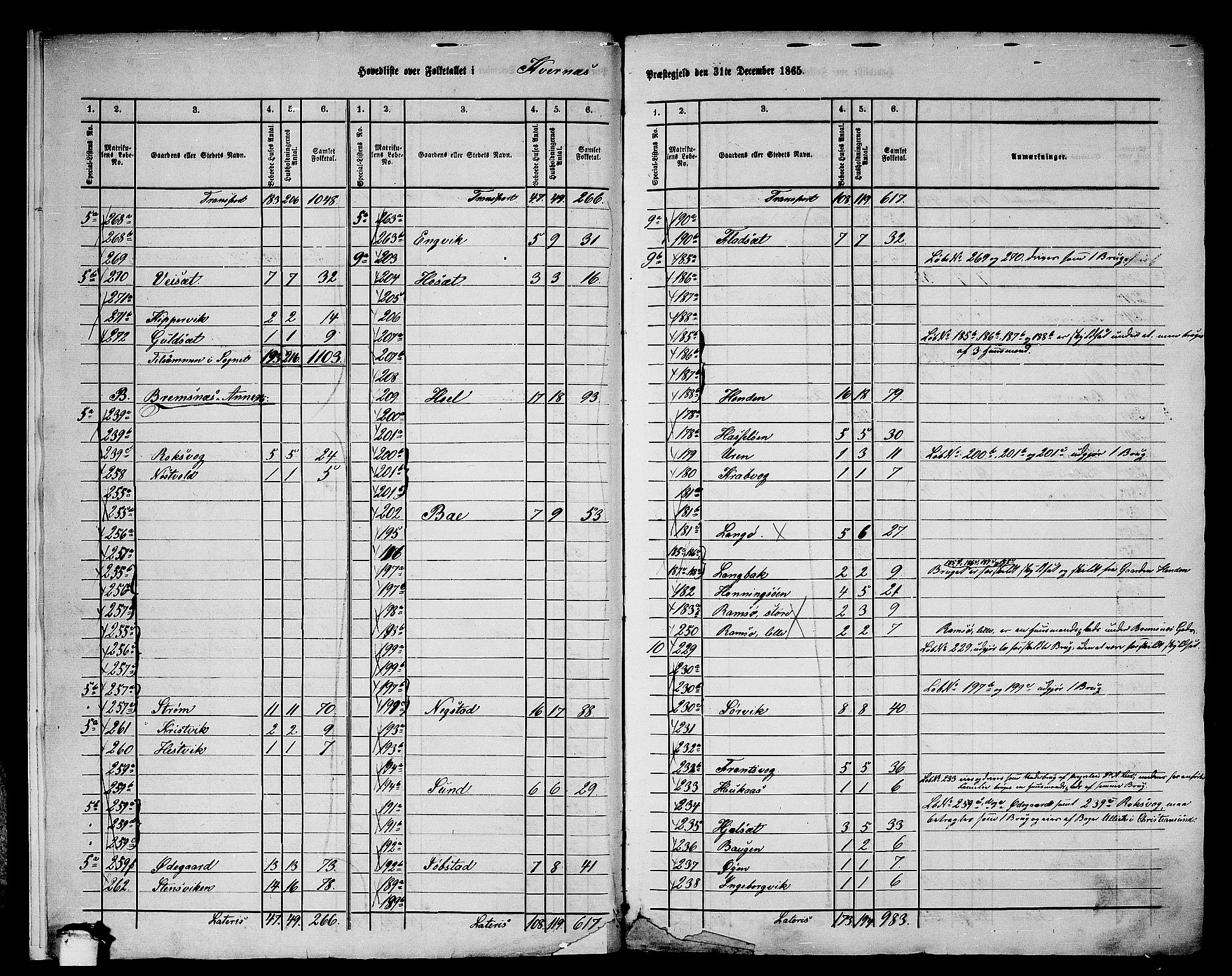 RA, 1865 census for Kvernes, 1865, p. 7