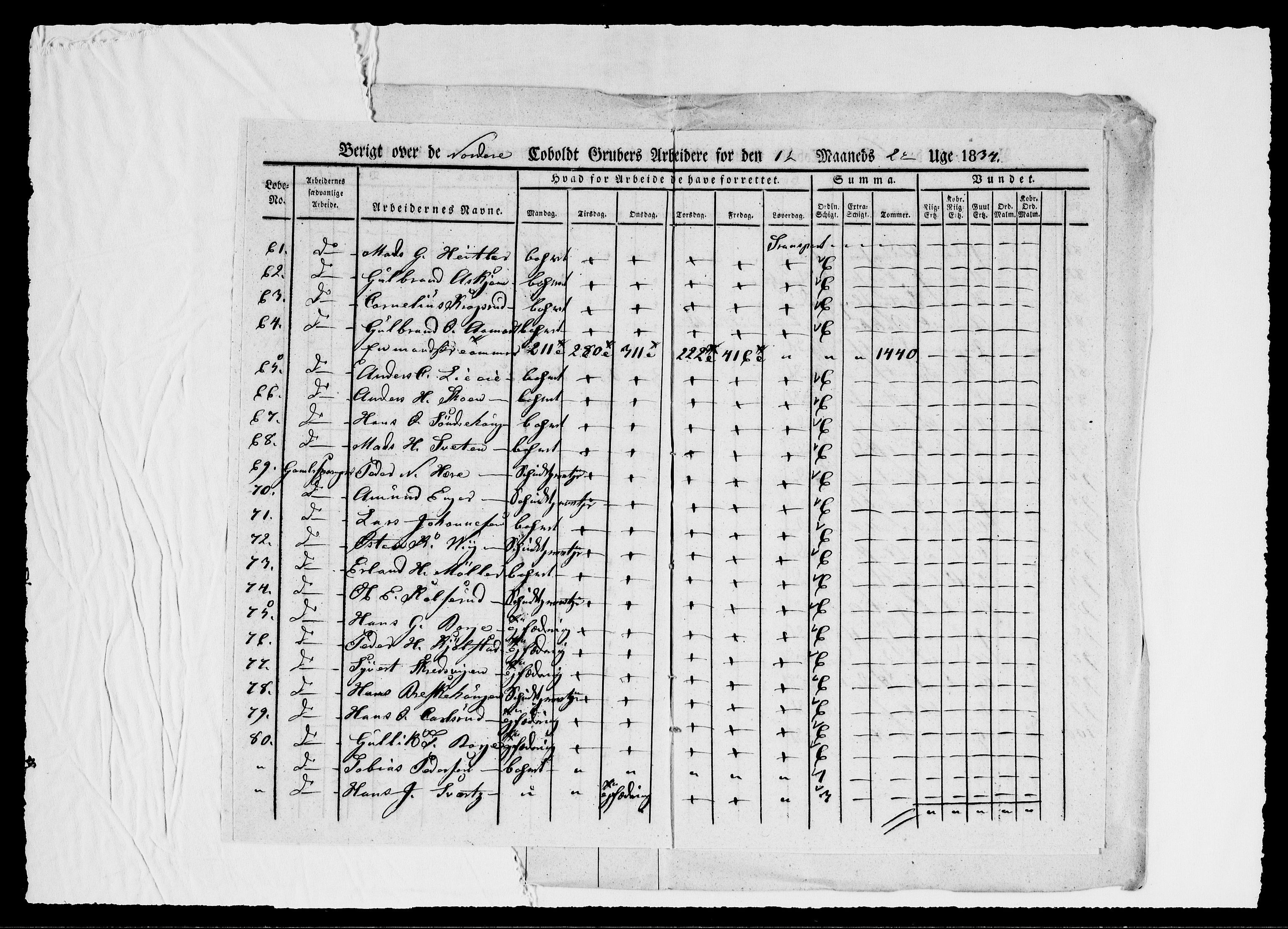 Modums Blaafarveværk, AV/RA-PA-0157/G/Ge/L0344/0001: -- / Berigt over arbeiderne ved gruvene. Ført ukesvis. De Nordre Cobolt Gruber, 1834, p. 16