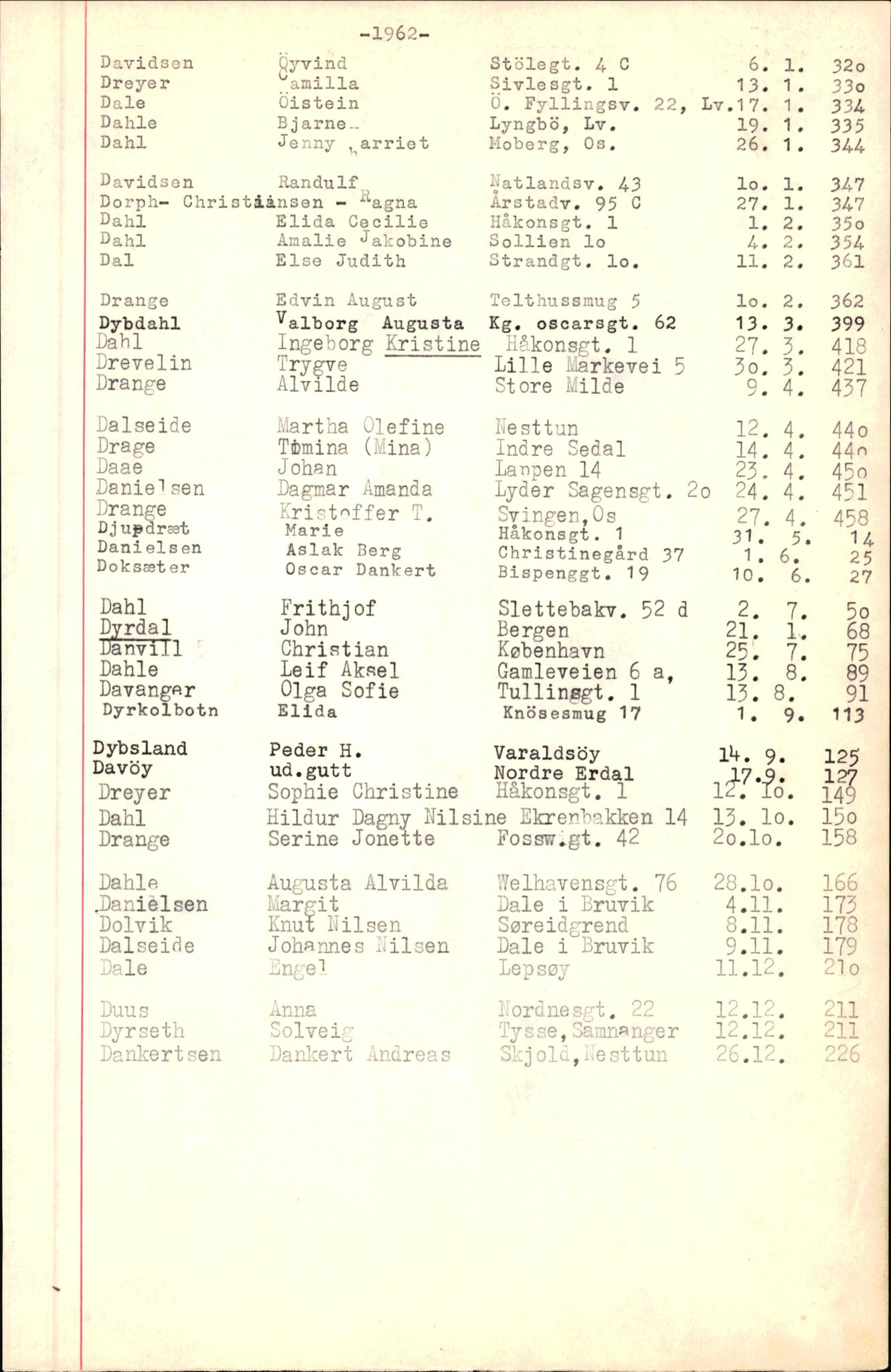 Byfogd og Byskriver i Bergen, AV/SAB-A-3401/06/06Nb/L0007: Register til dødsfalljournaler, 1956-1965, p. 57