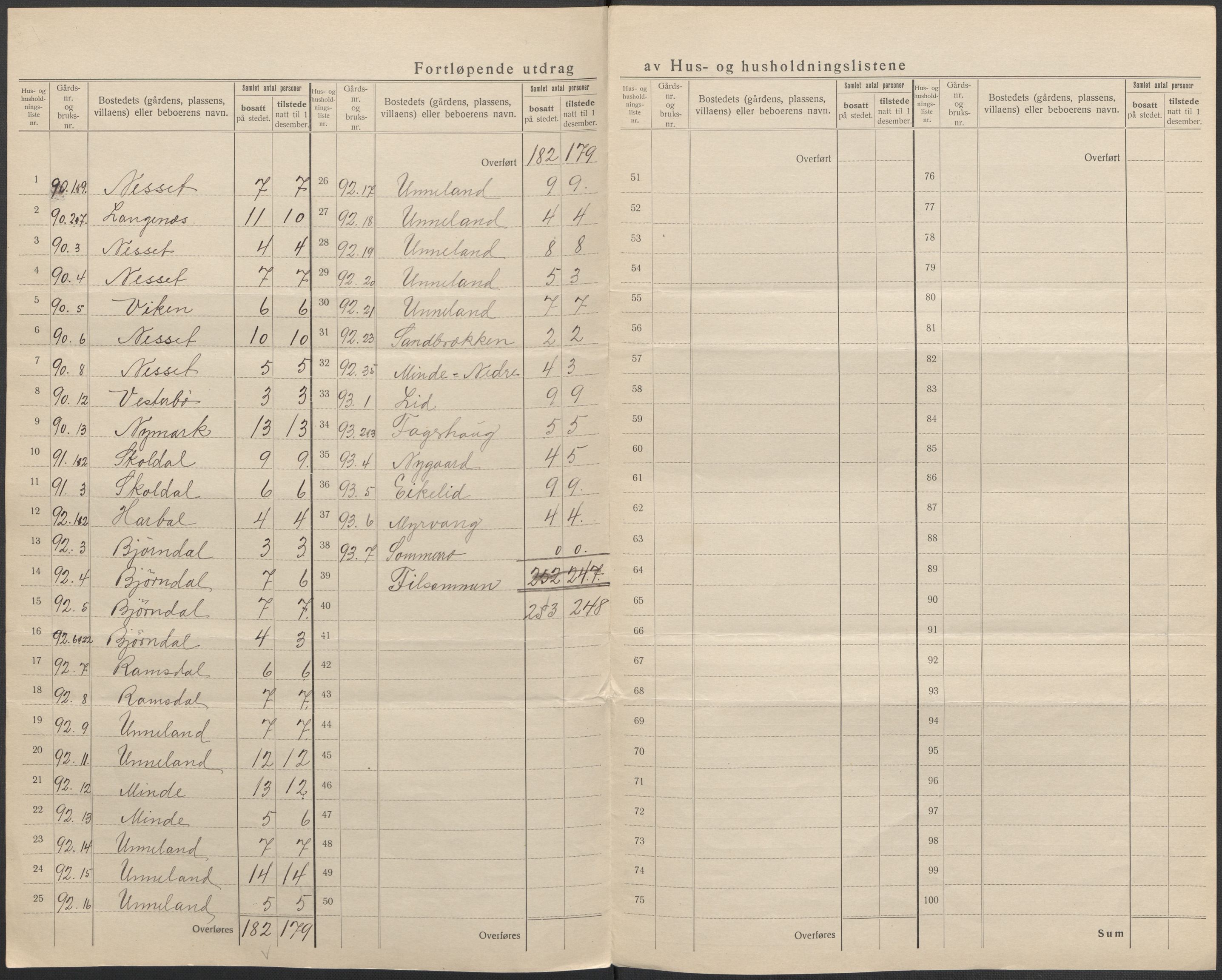 SAB, 1920 census for Haus, 1920, p. 40