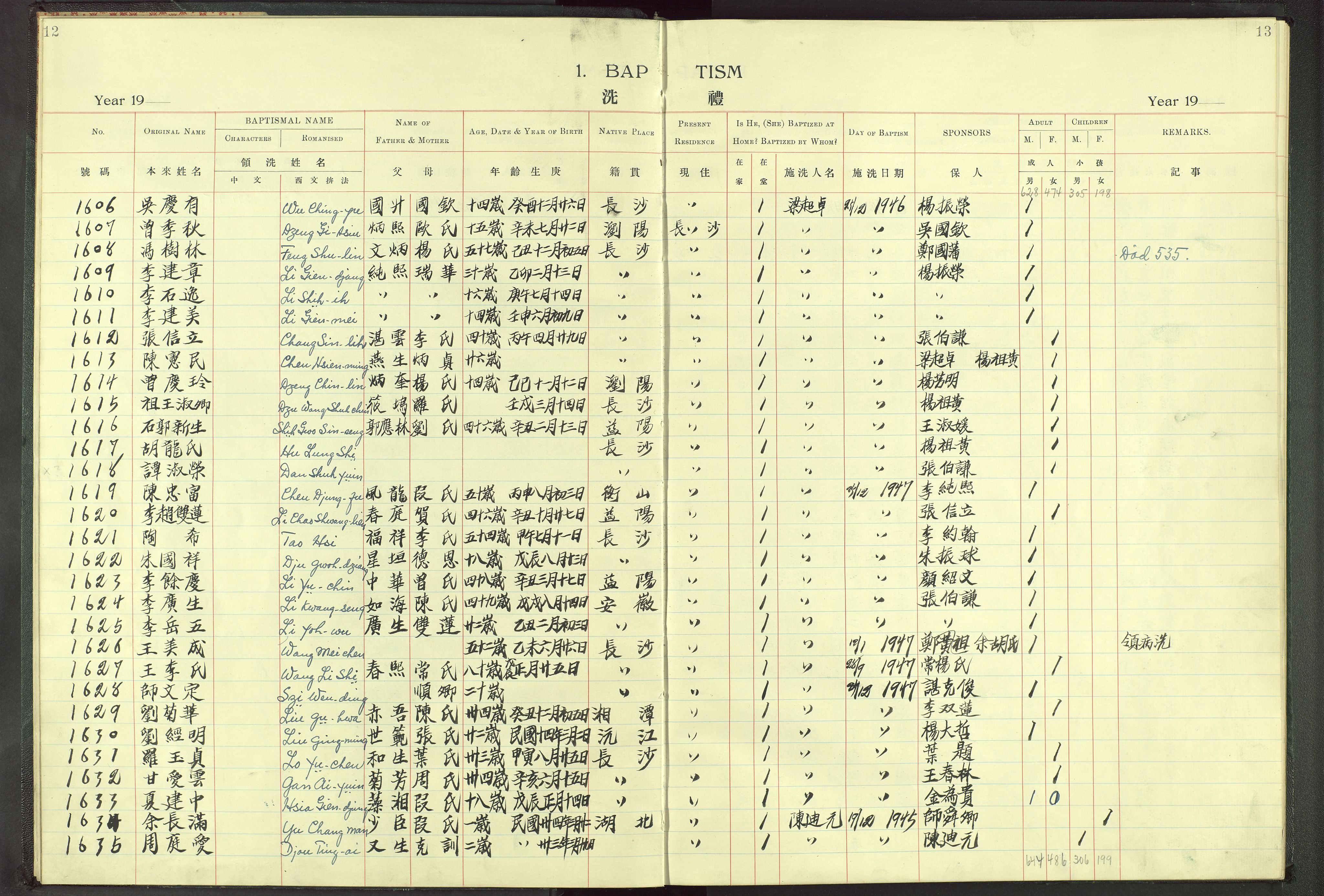 Det Norske Misjonsselskap - utland - Kina (Hunan), VID/MA-A-1065/Dm/L0002: Parish register (official) no. 47, 1936-1948, p. 12-13
