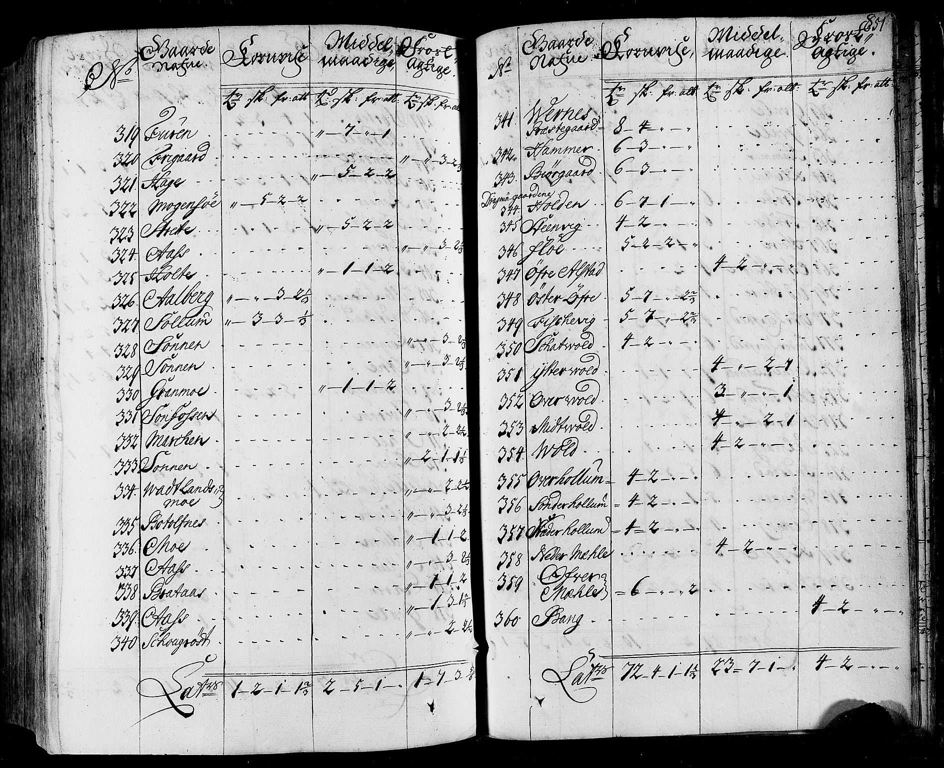 Rentekammeret inntil 1814, Realistisk ordnet avdeling, AV/RA-EA-4070/N/Nb/Nbf/L0164: Stjørdal og Verdal eksaminasjonsprotokoll, 1723, p. 663