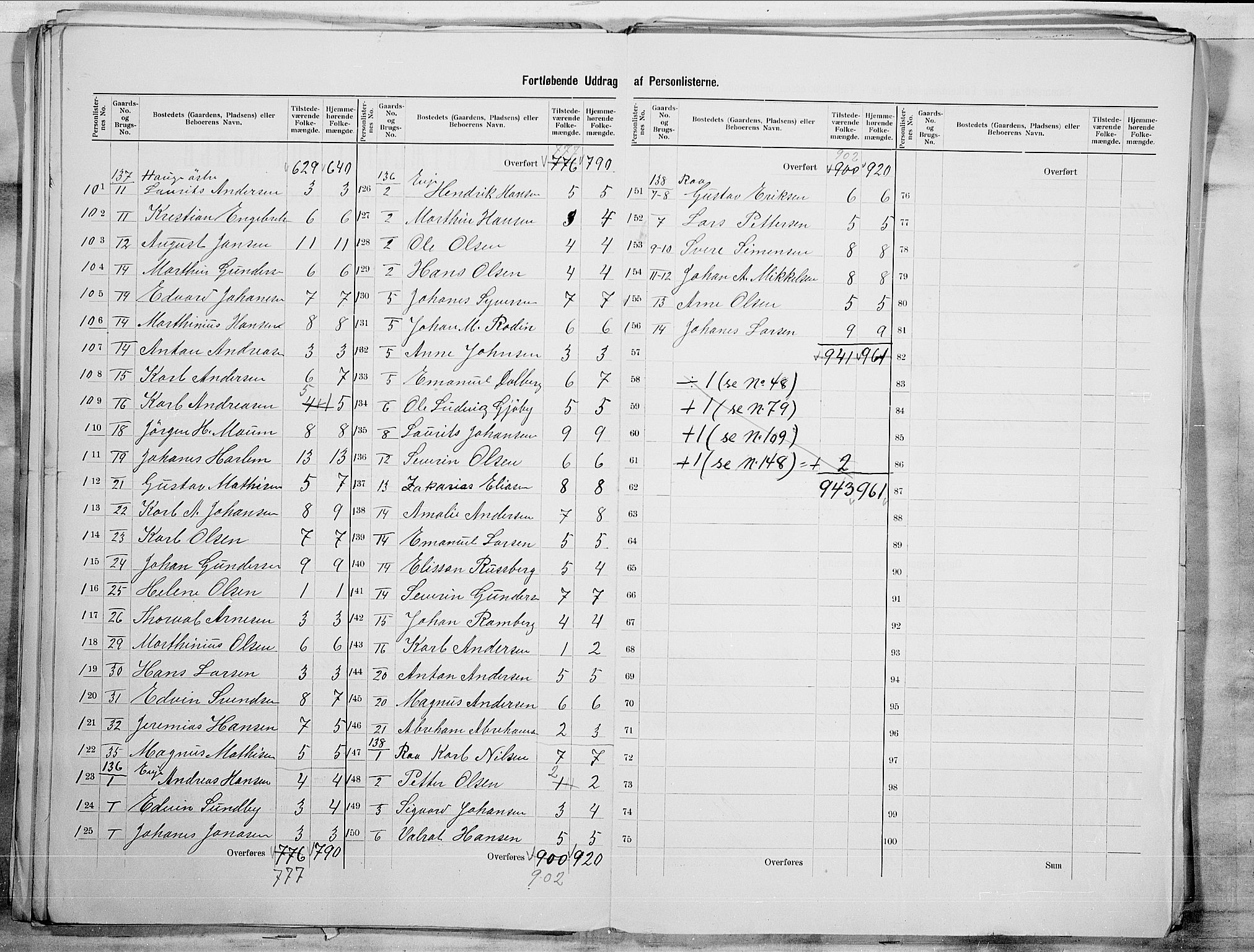 SAO, 1900 census for Tune, 1900, p. 41