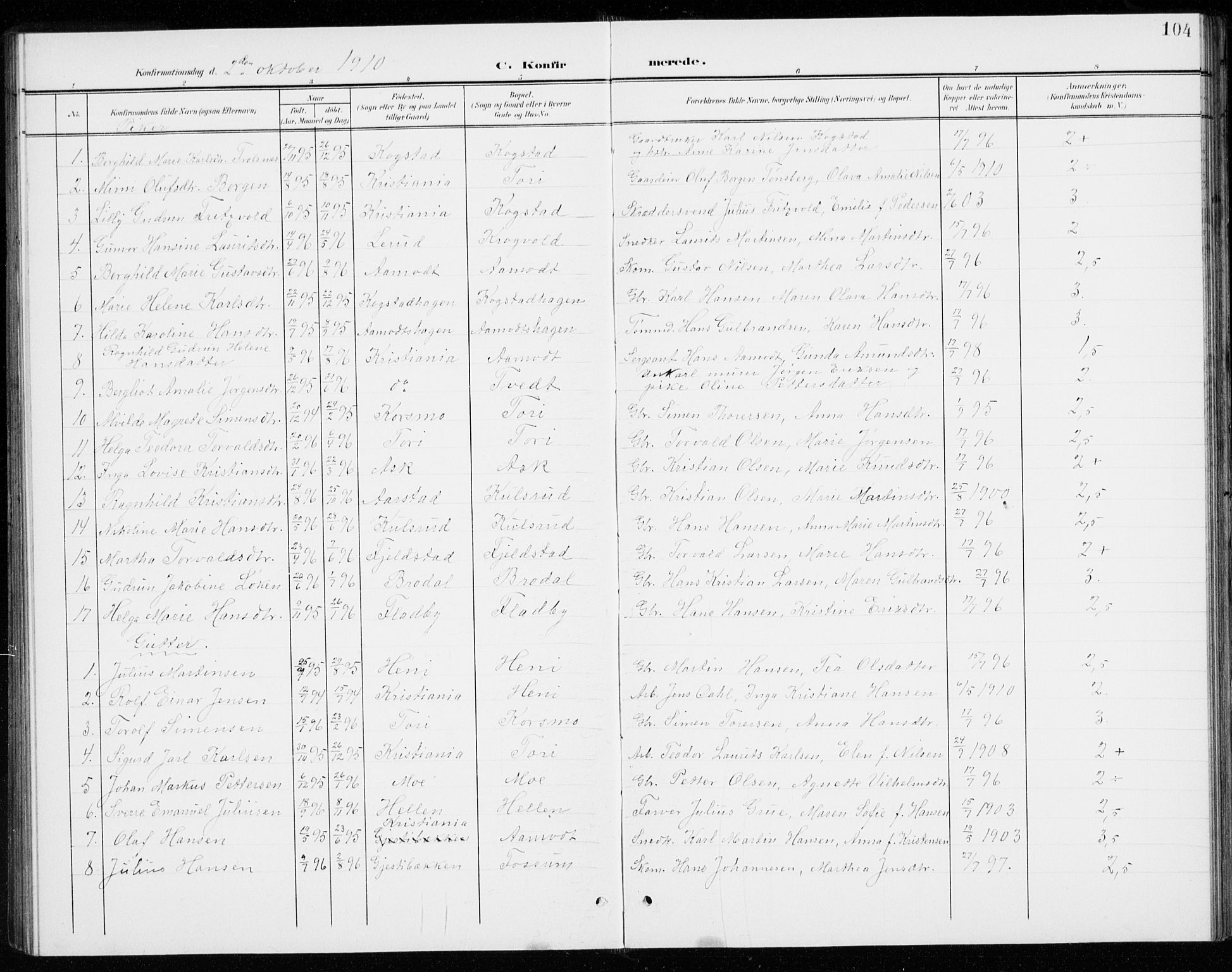 Gjerdrum prestekontor Kirkebøker, SAO/A-10412b/G/Gb/L0001: Parish register (copy) no. II 1, 1901-1944, p. 104