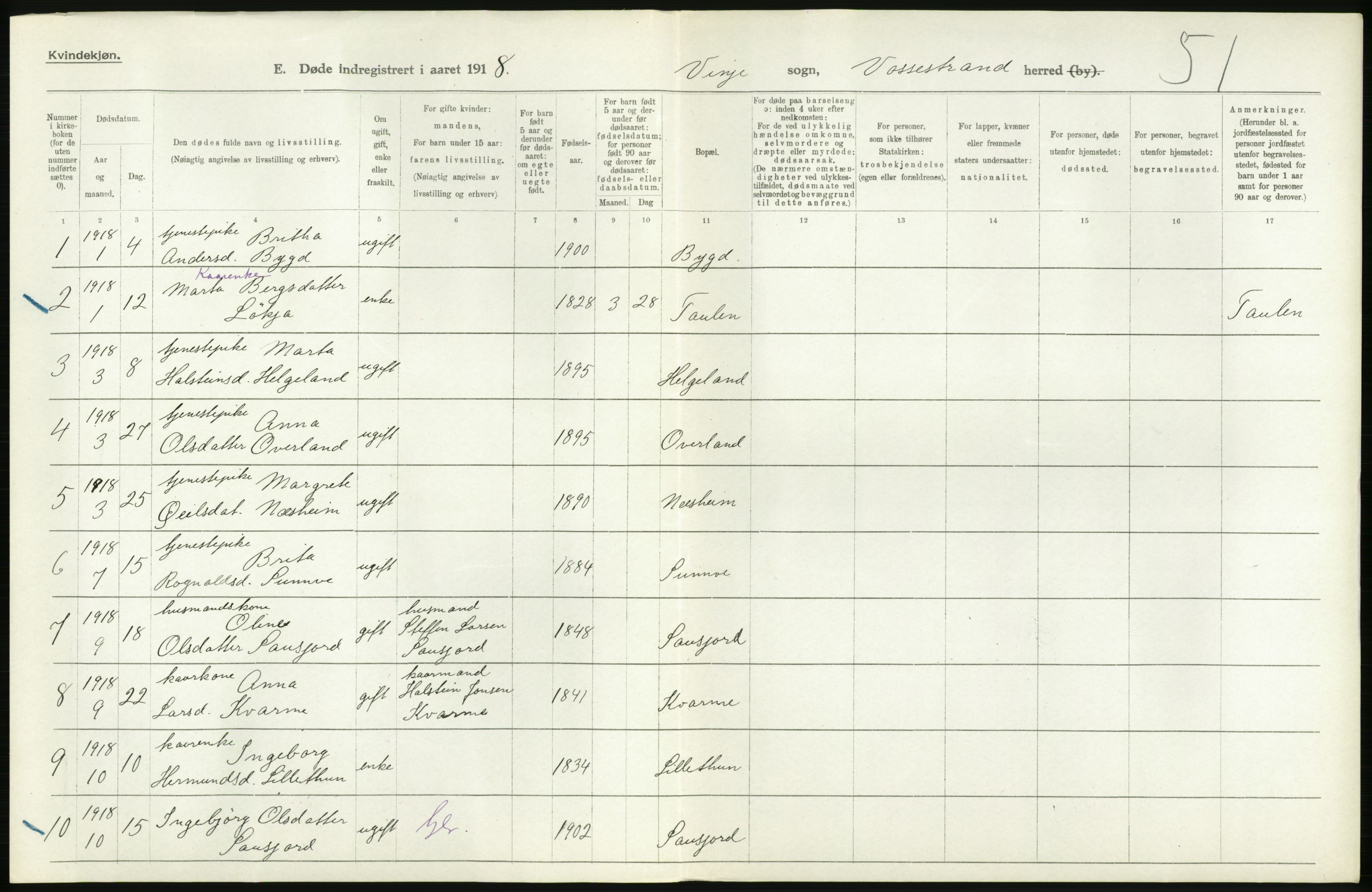 Statistisk sentralbyrå, Sosiodemografiske emner, Befolkning, AV/RA-S-2228/D/Df/Dfb/Dfbh/L0036: Hordaland fylke: Døde., 1918, p. 442