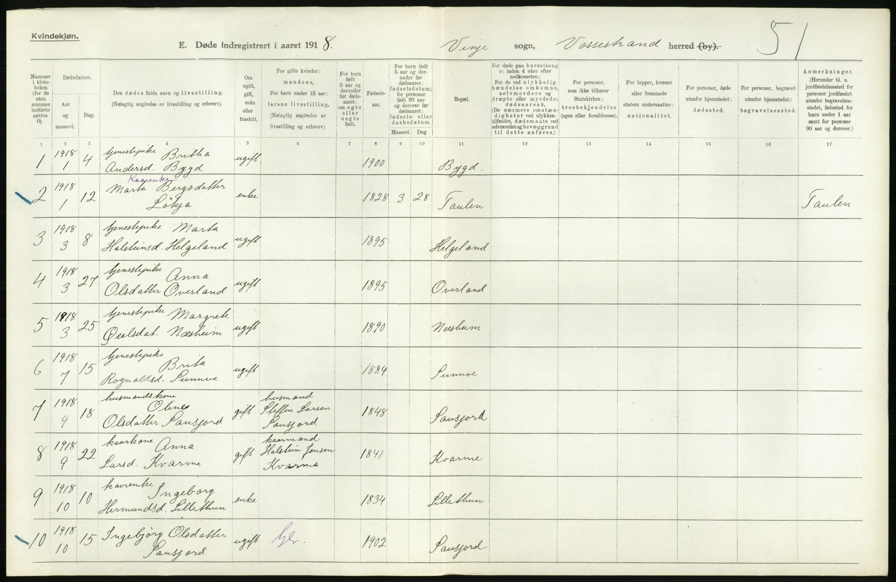 Statistisk sentralbyrå, Sosiodemografiske emner, Befolkning, RA/S-2228/D/Df/Dfb/Dfbh/L0036: Hordaland fylke: Døde., 1918, p. 442