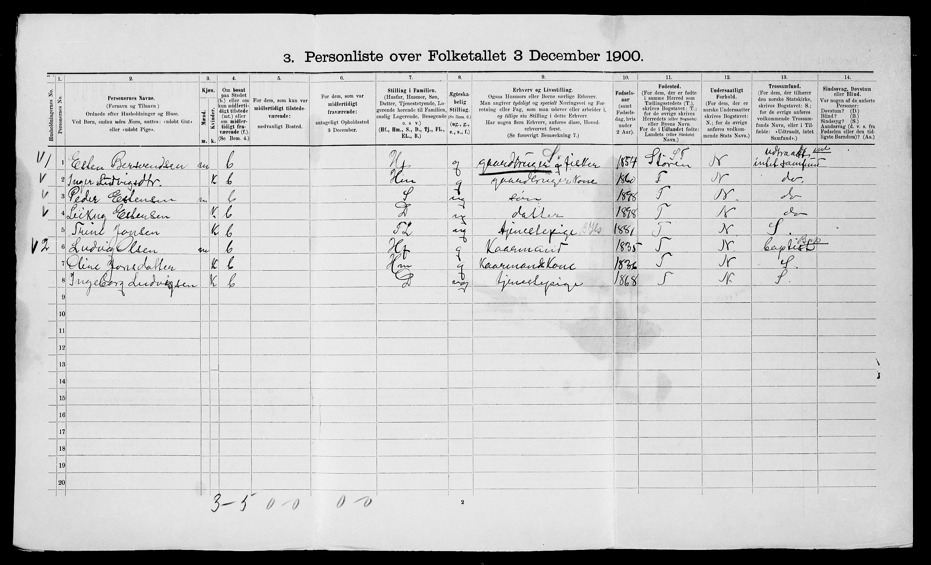 SATØ, 1900 census for Kvæfjord, 1900, p. 948