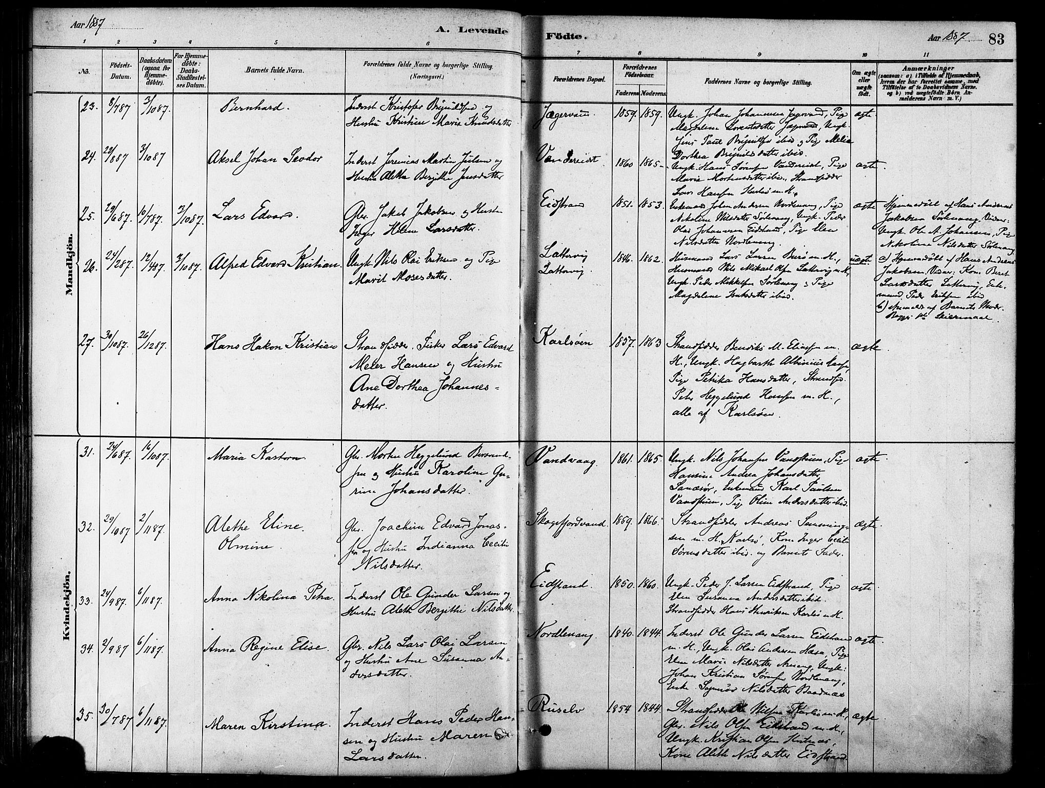 Karlsøy sokneprestembete, SATØ/S-1299/H/Ha/Haa/L0006kirke: Parish register (official) no. 6, 1879-1890, p. 83