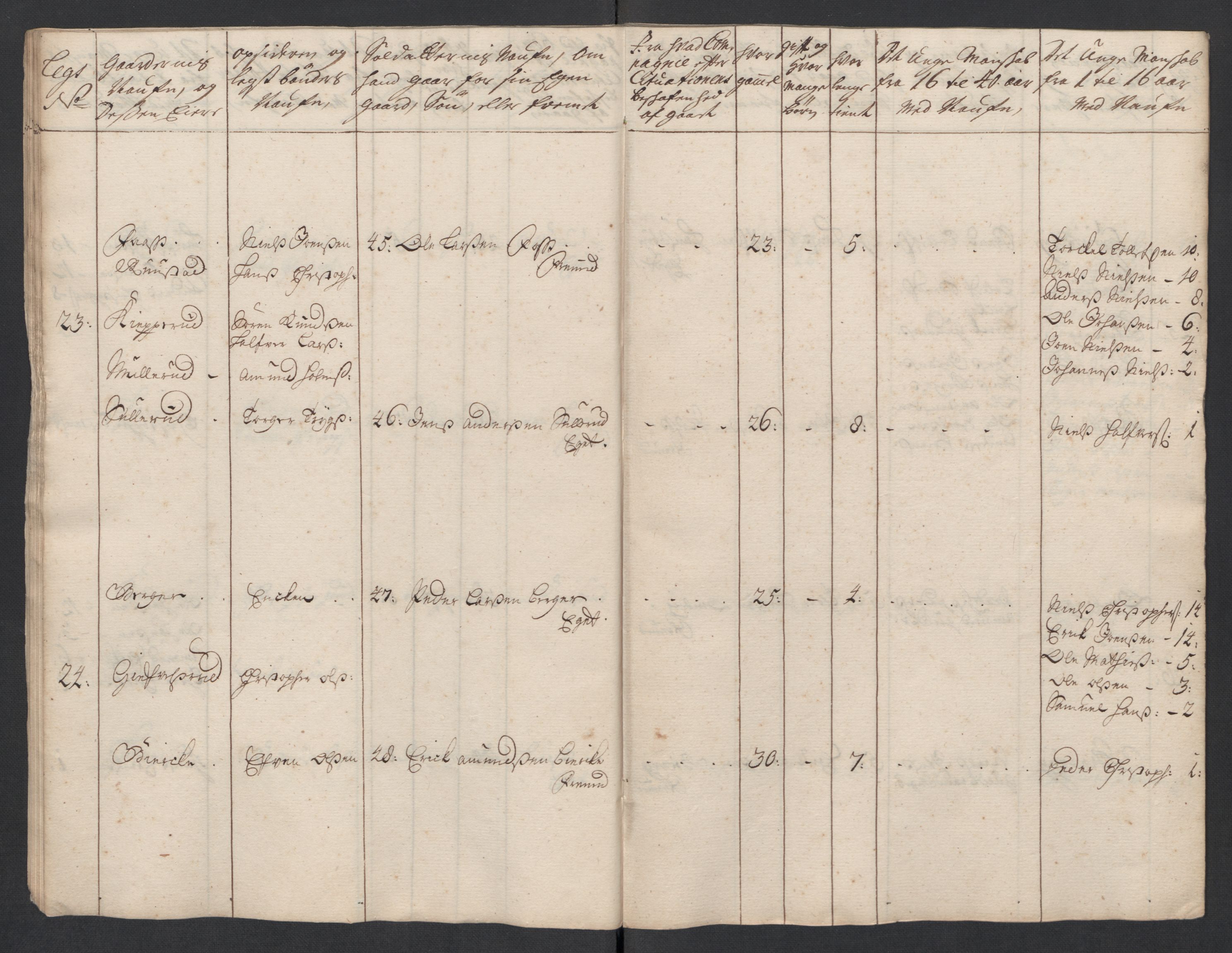 Rentekammeret inntil 1814, Realistisk ordnet avdeling, AV/RA-EA-4070/Ki/L0015: [S14]: Hovedlegdsruller, 1726, p. 527