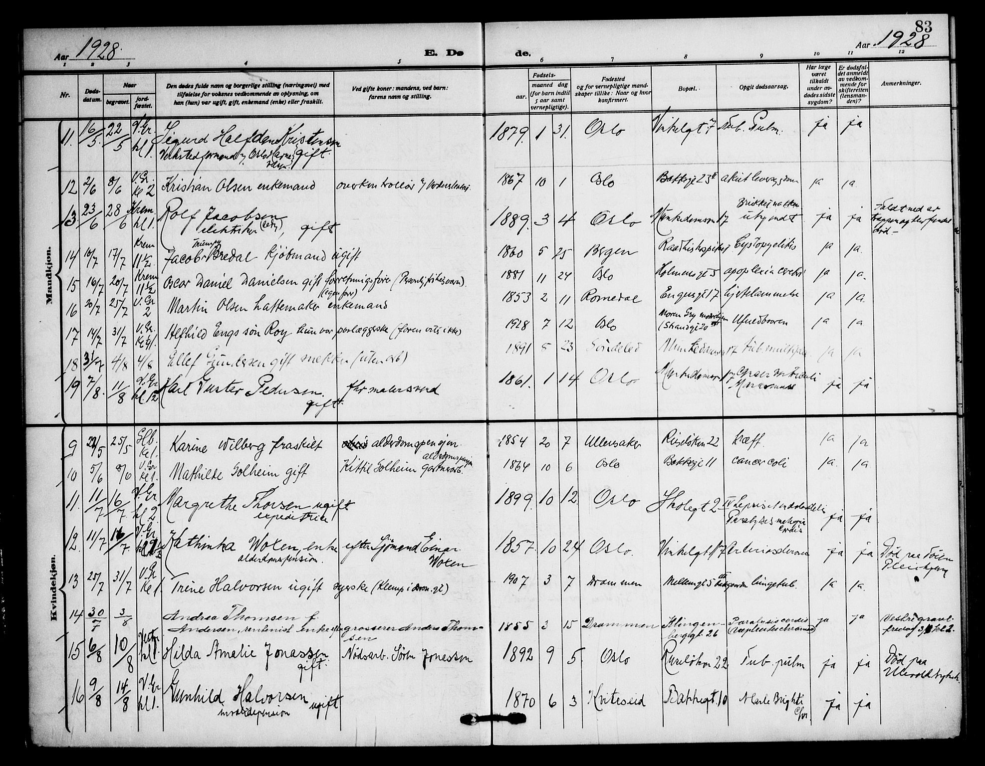 Piperviken prestekontor Kirkebøker, SAO/A-10874/F/L0005: Parish register (official) no. 5, 1911-1949, p. 83