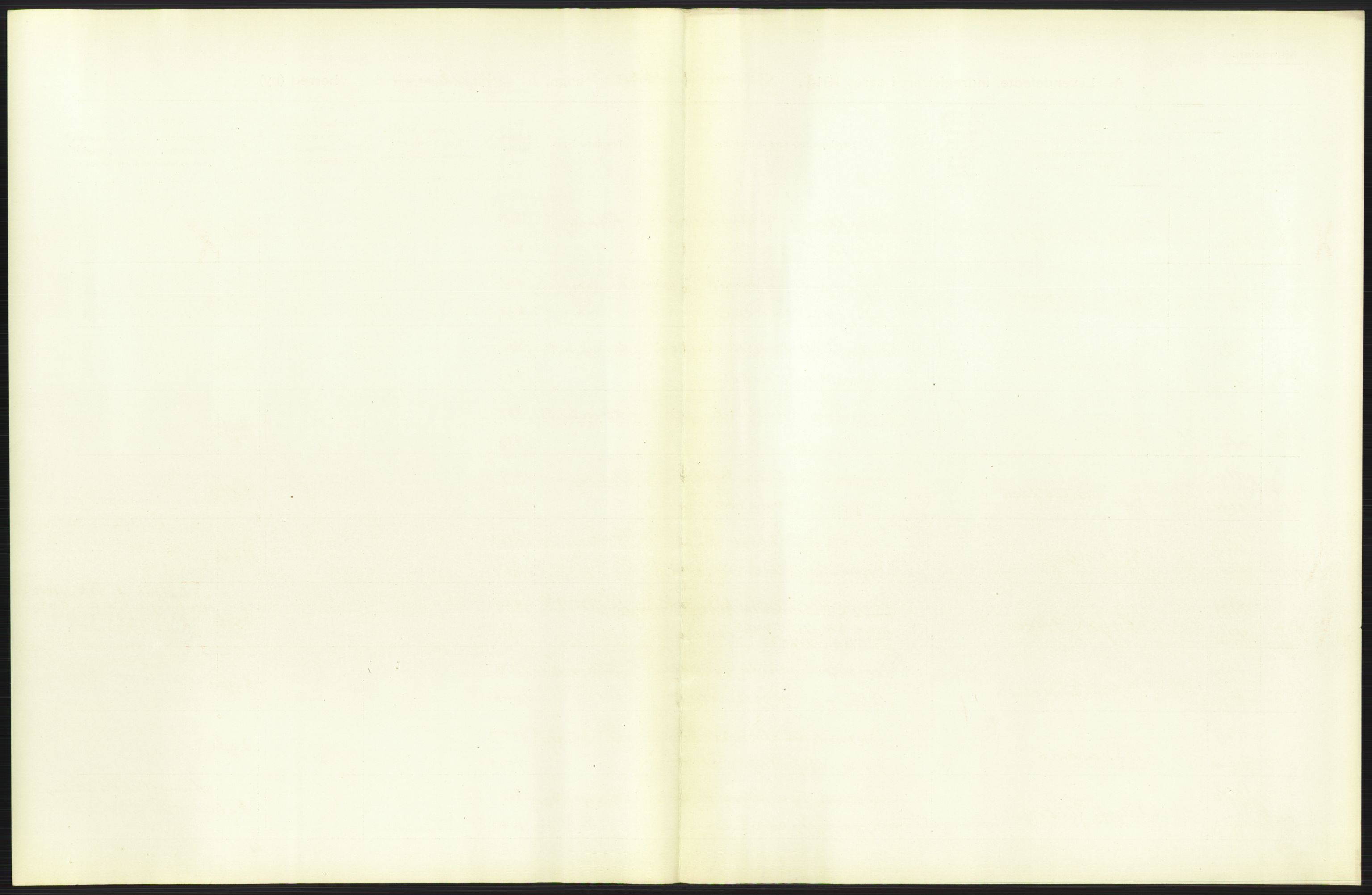 Statistisk sentralbyrå, Sosiodemografiske emner, Befolkning, RA/S-2228/D/Df/Dfb/Dfbc/L0006: Kristiania: Levendefødte menn og kvinner., 1913, p. 649