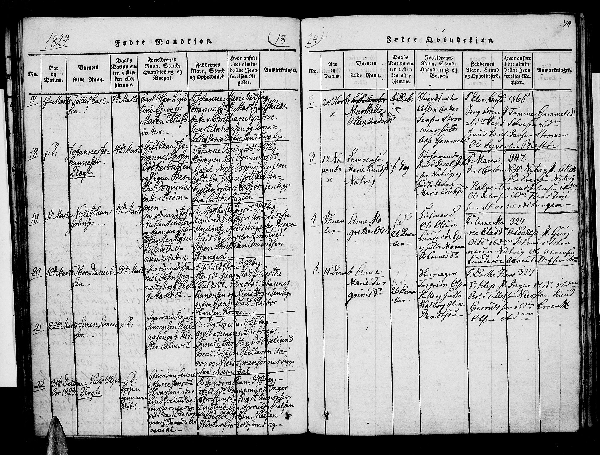 Øyestad sokneprestkontor, SAK/1111-0049/F/Fa/L0012: Parish register (official) no. A 12, 1816-1827, p. 74