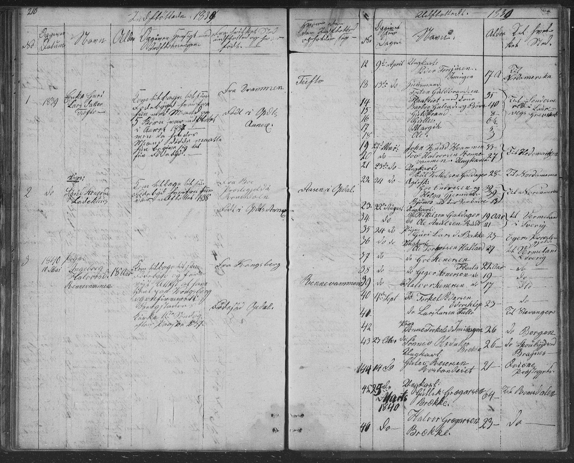 Nore kirkebøker, SAKO/A-238/F/Fc/L0002: Parish register (official) no. III 2, 1836-1861, p. 216